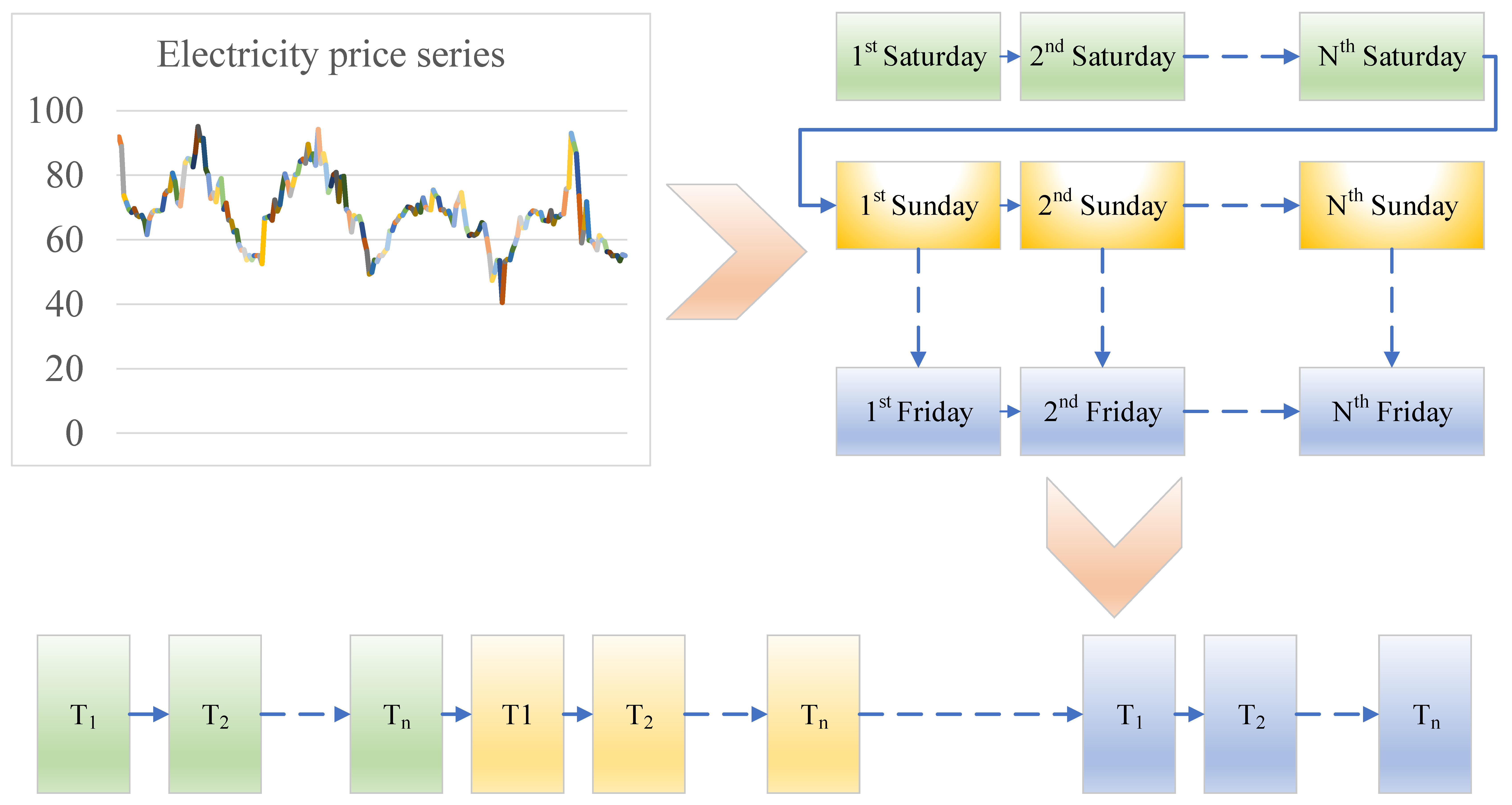 Forecasting 03 00028 g002 550
