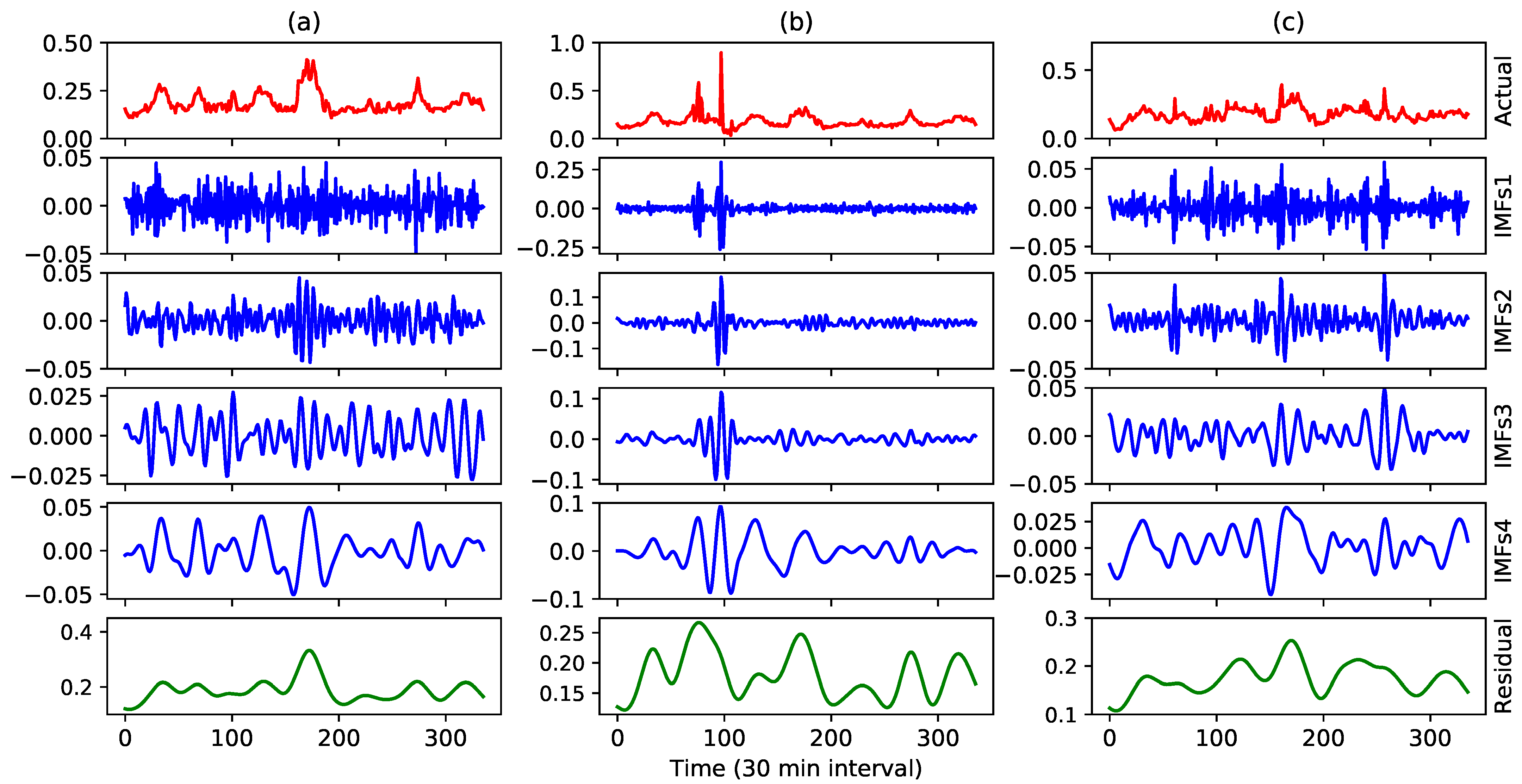Forecasting 03 00028 g003 550