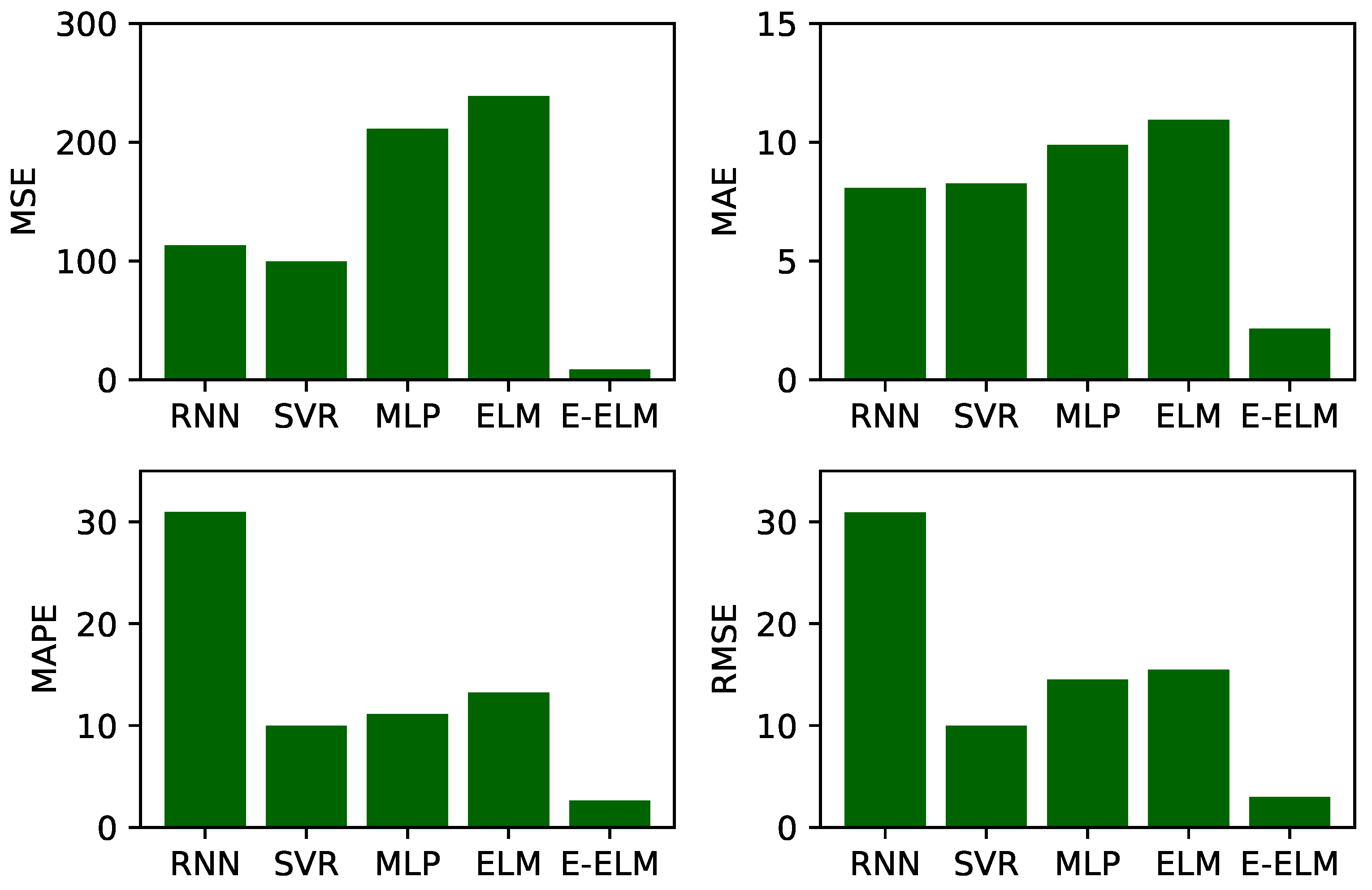 Forecasting 03 00028 g004 550