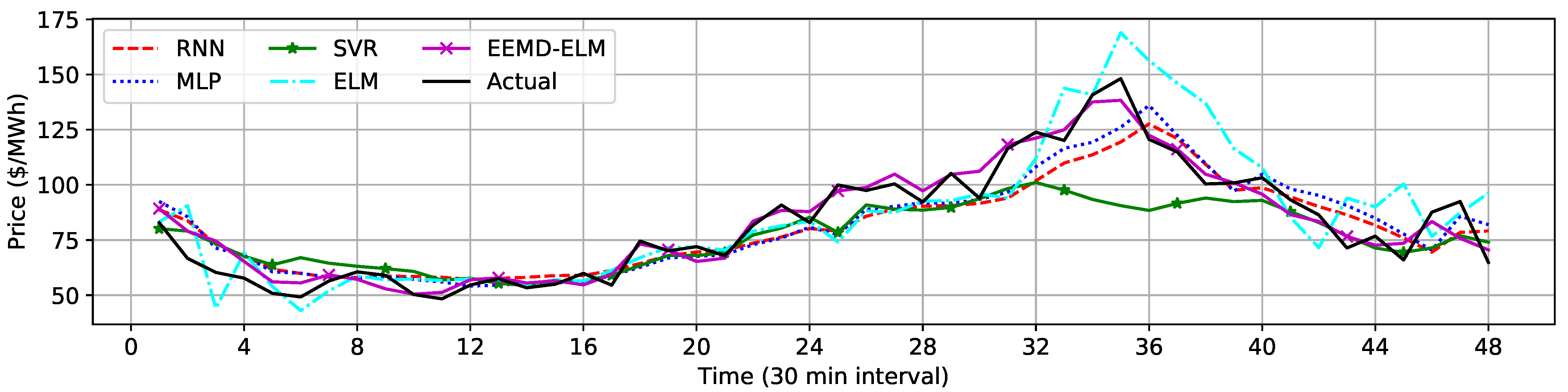 Forecasting 03 00028 g005 550
