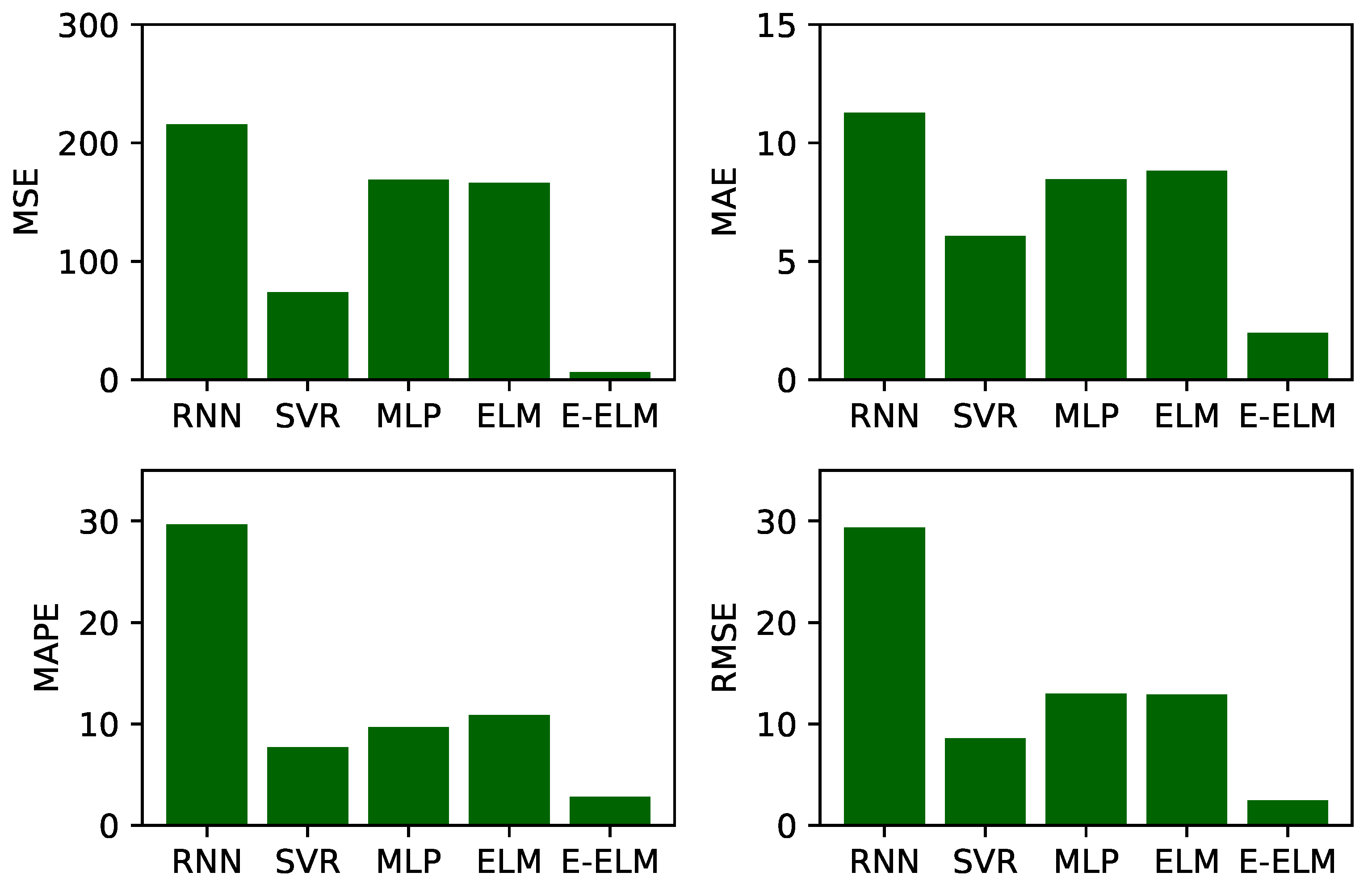 Forecasting 03 00028 g006 550