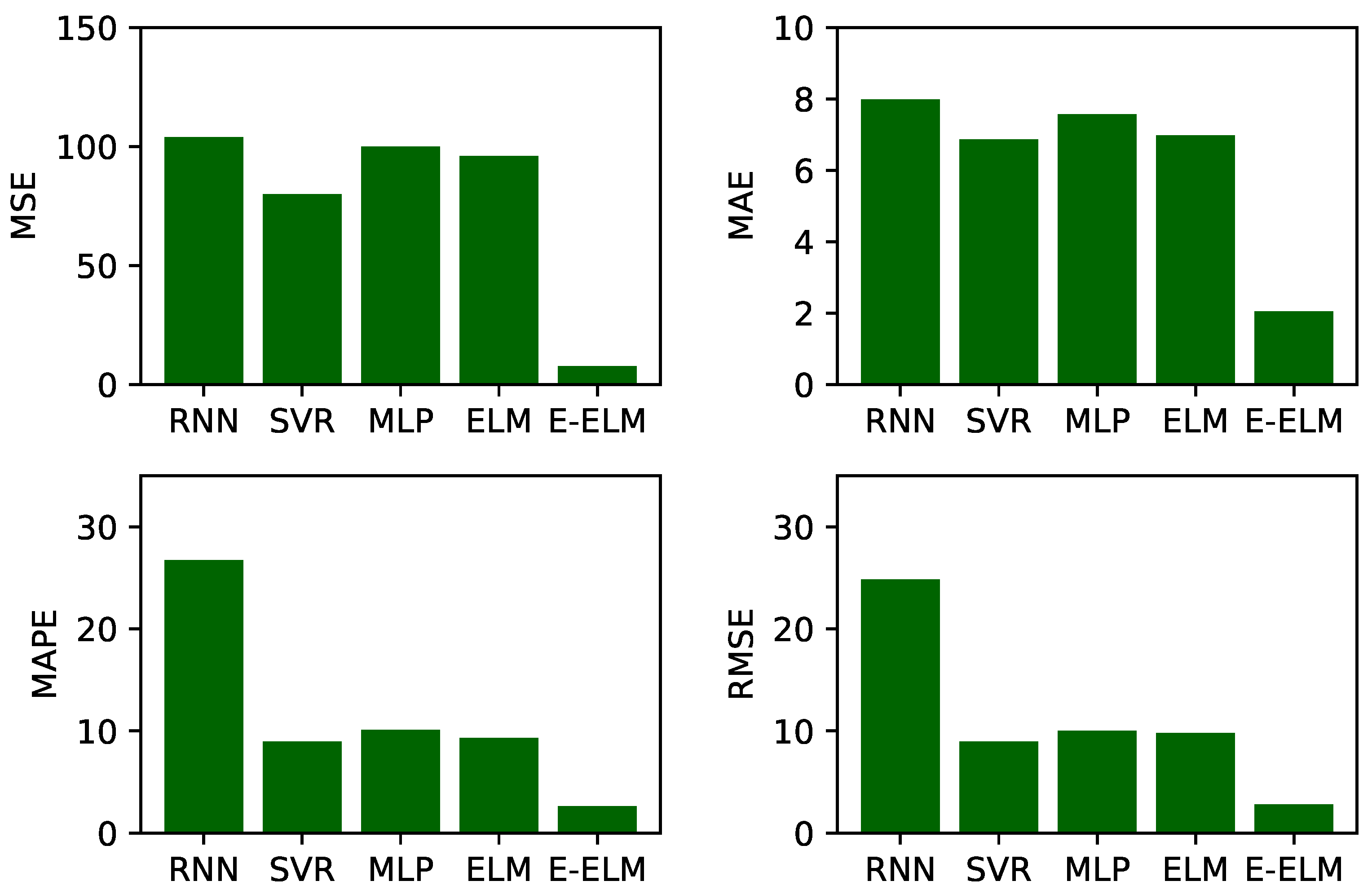 Forecasting 03 00028 g008 550