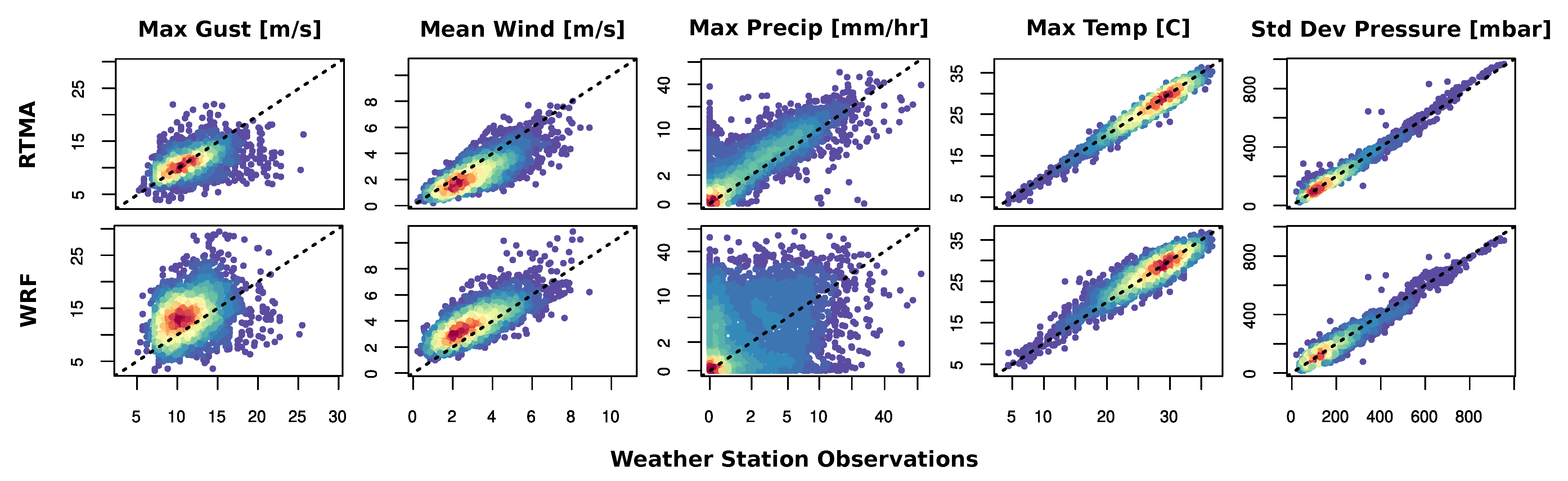 Forecasting 03 00034 g002