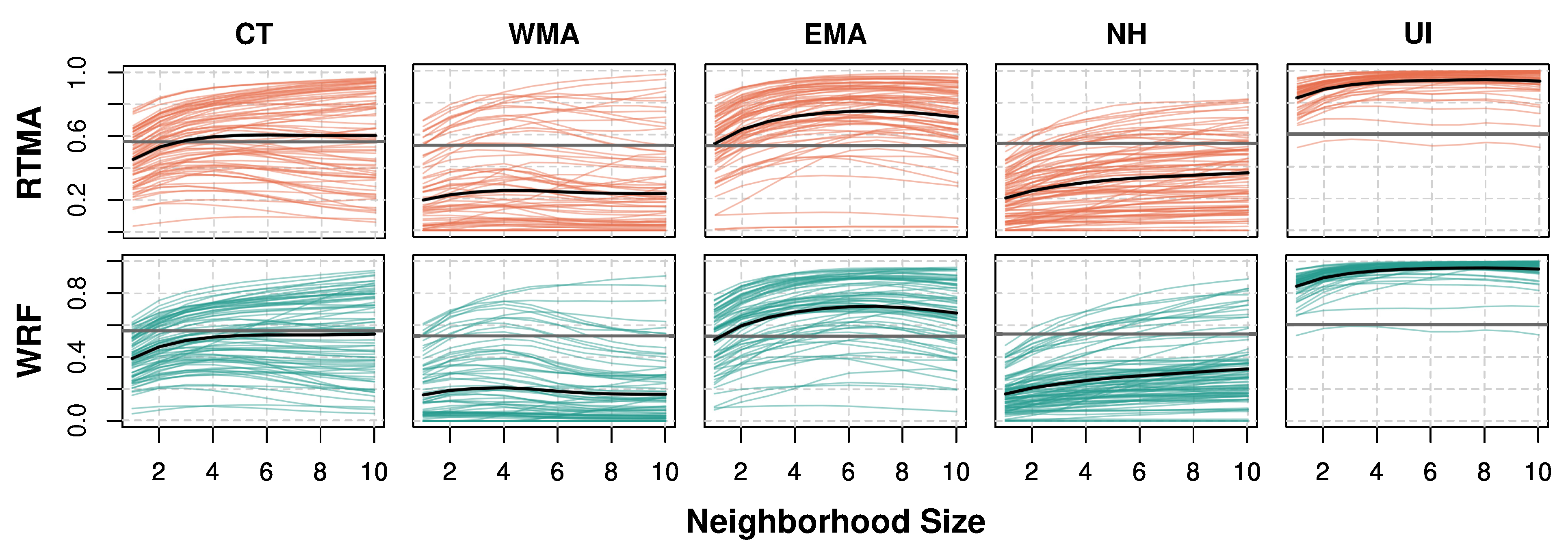 Forecasting 03 00034 g004
