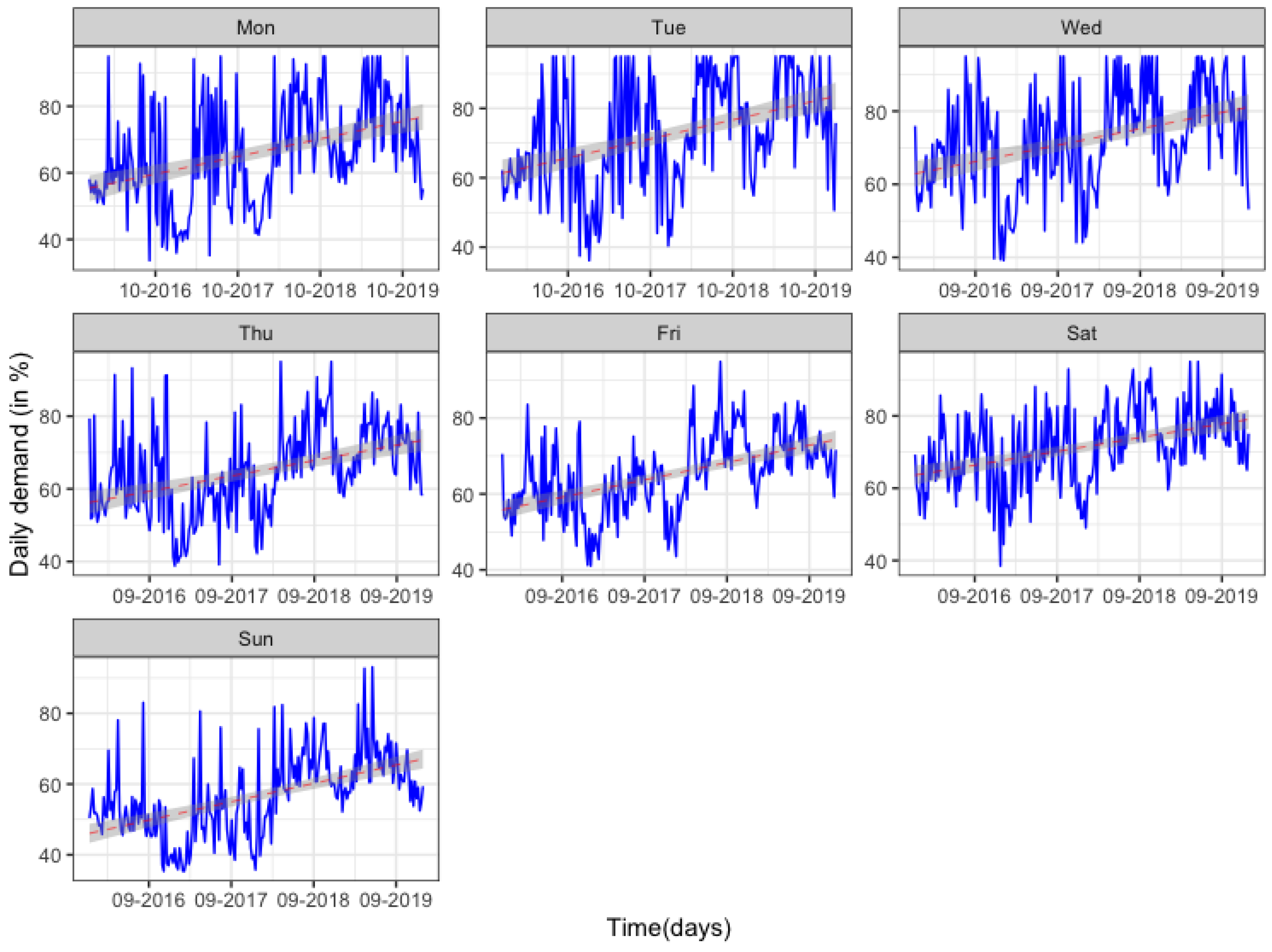 Forecasting 03 00037 g003 550
