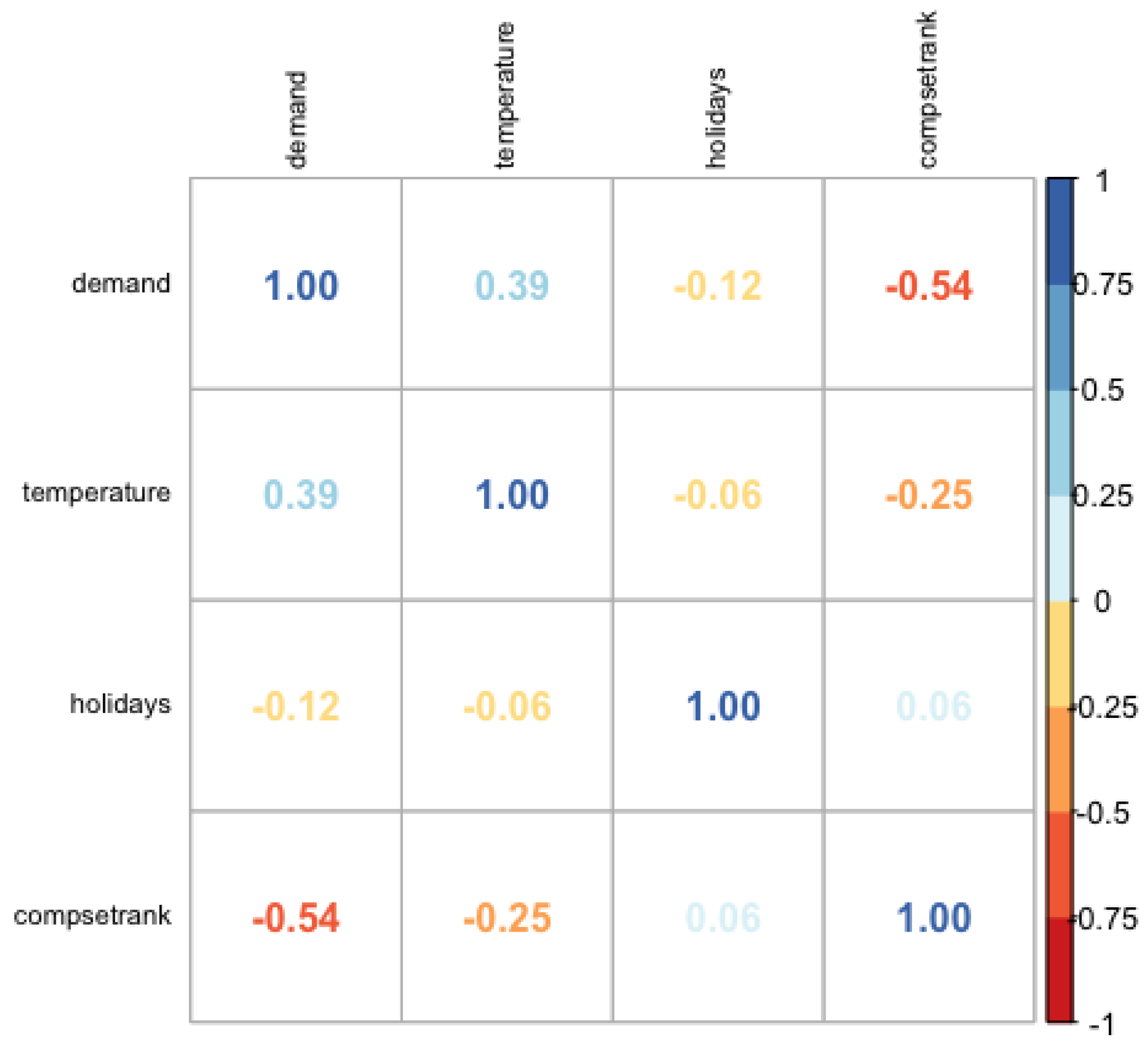 Forecasting 03 00037 g004 550