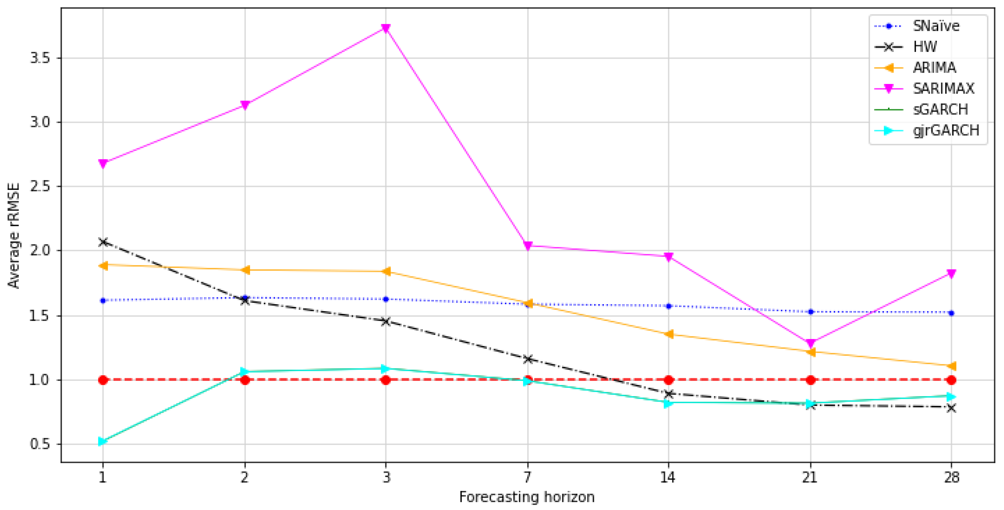 Forecasting 03 00037 g006 550