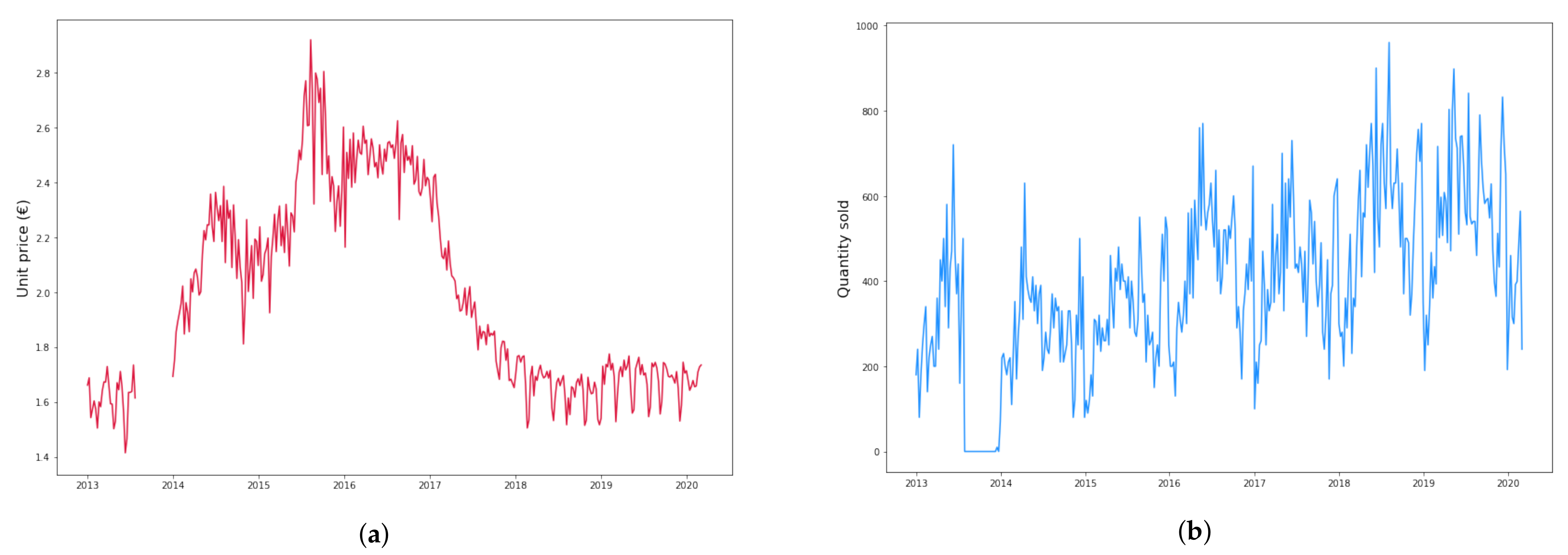 Forecasting 03 00040 g002