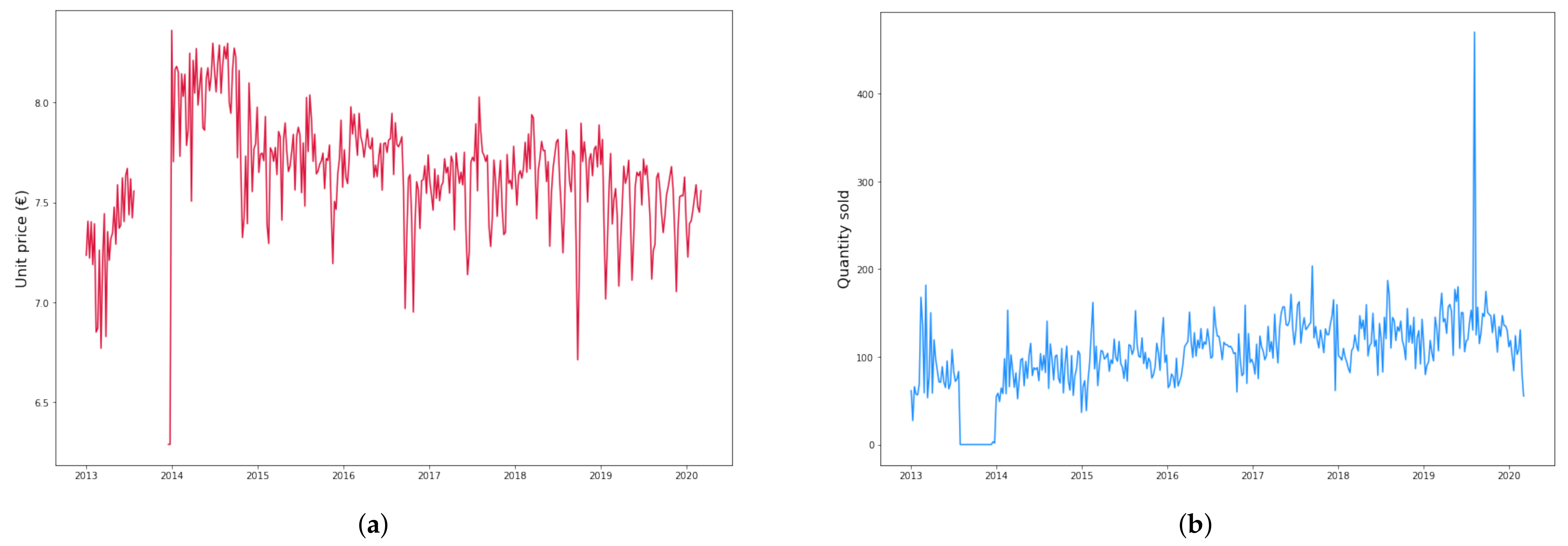 Forecasting 03 00040 g003