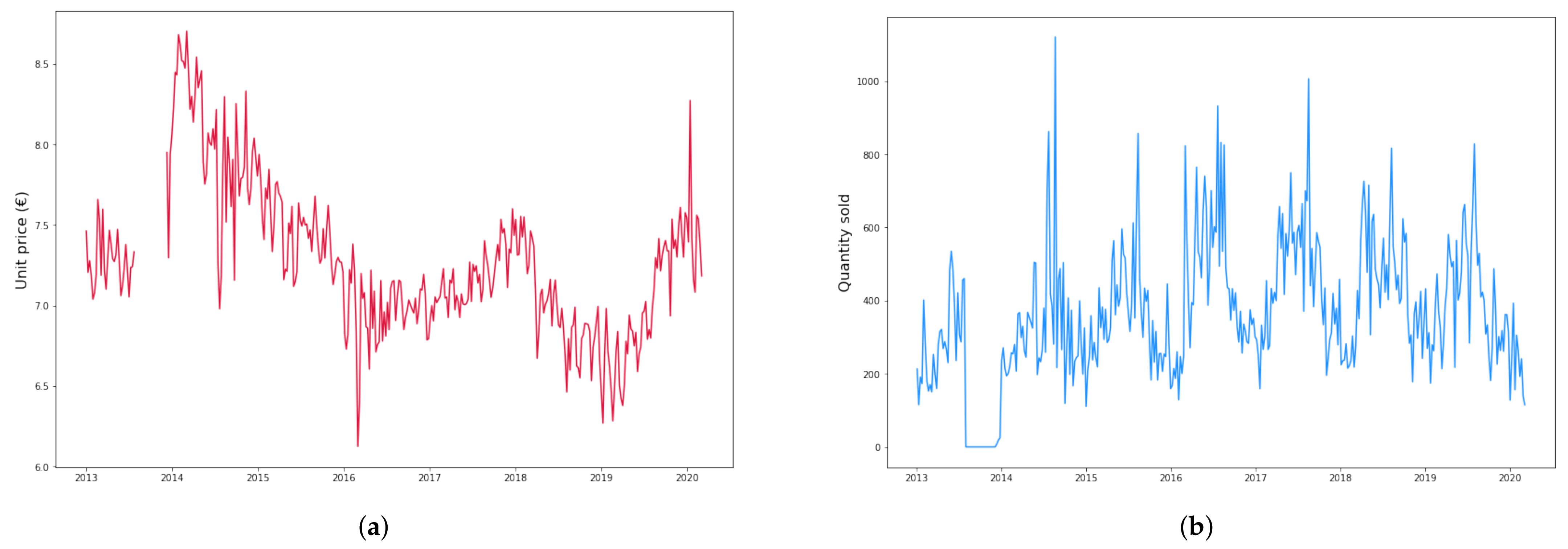Forecasting 03 00040 g004