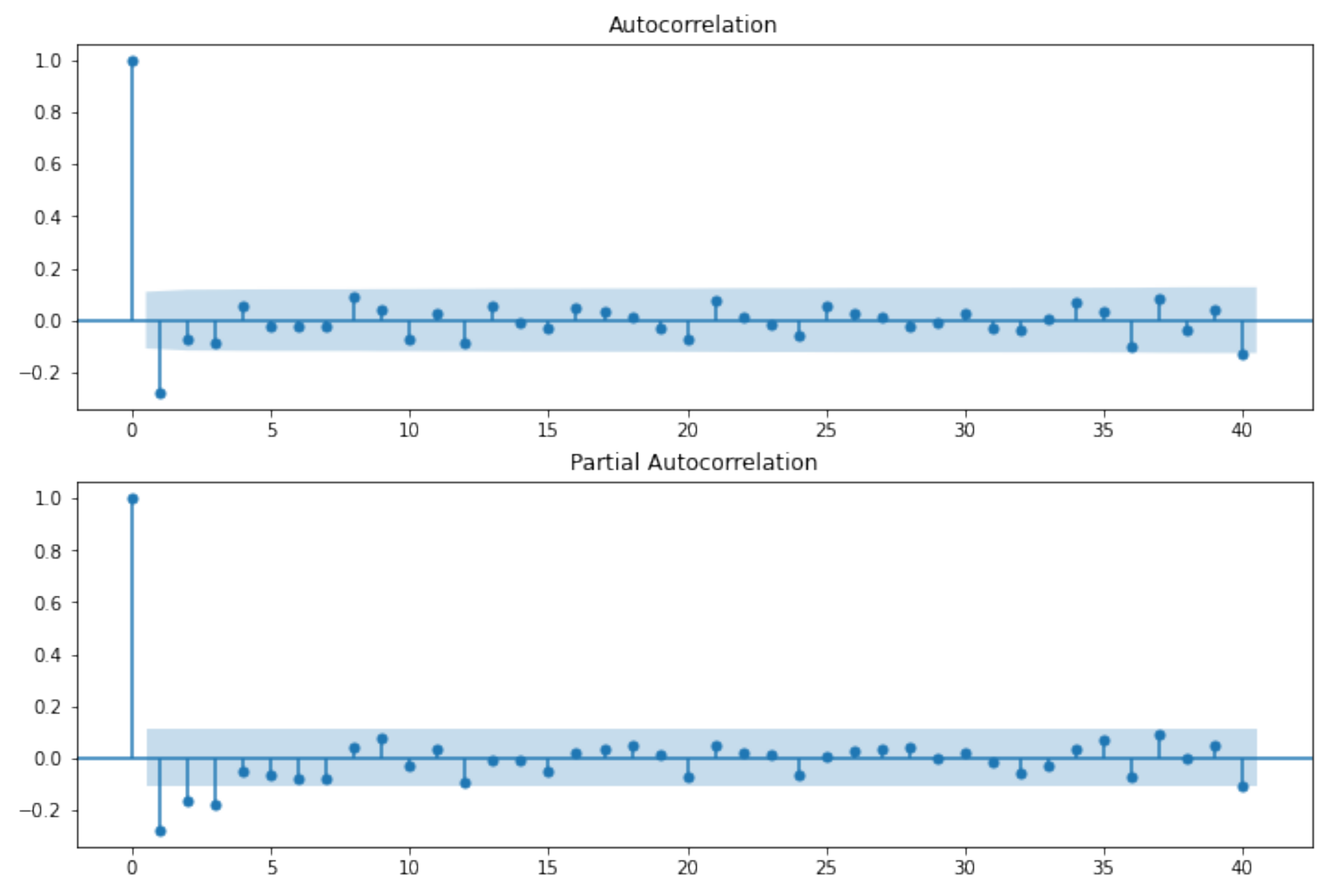 Forecasting 03 00040 g005
