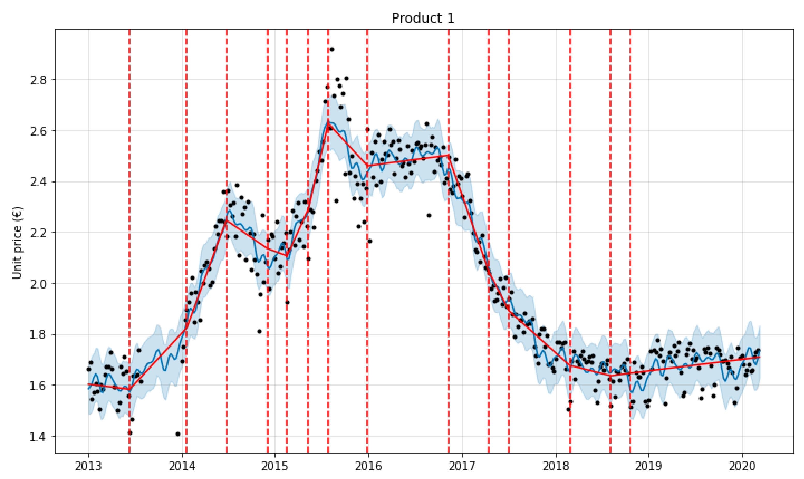 Forecasting 03 00040 g006