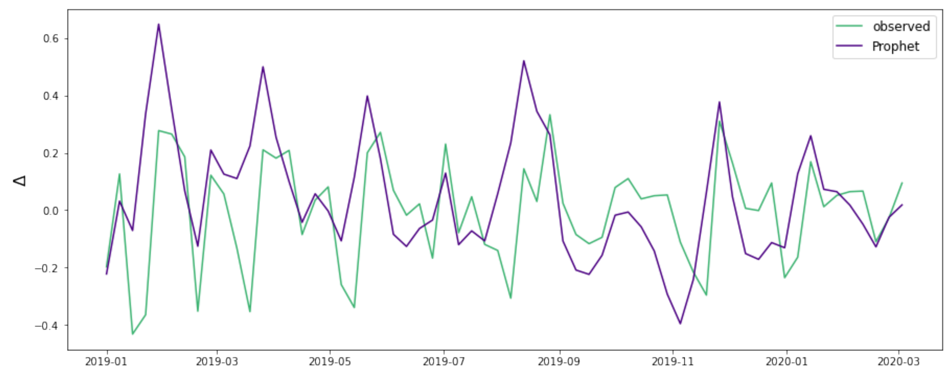 Forecasting 03 00040 g007