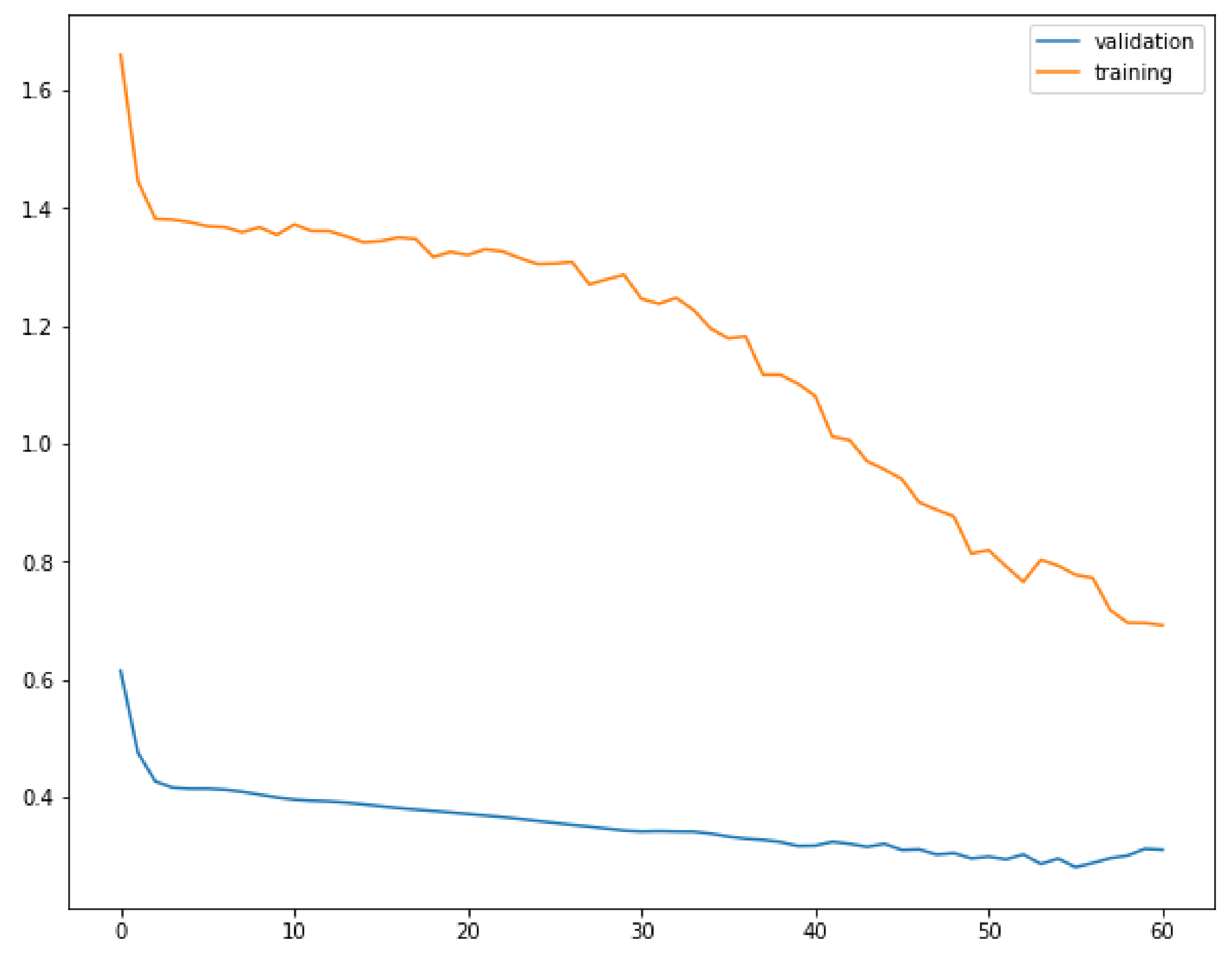 Forecasting 03 00040 g008