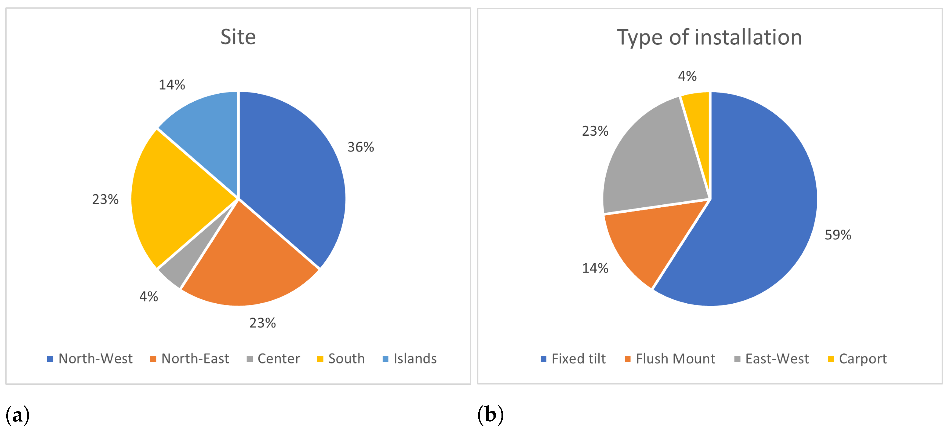 Forecasting 03 00041 g001