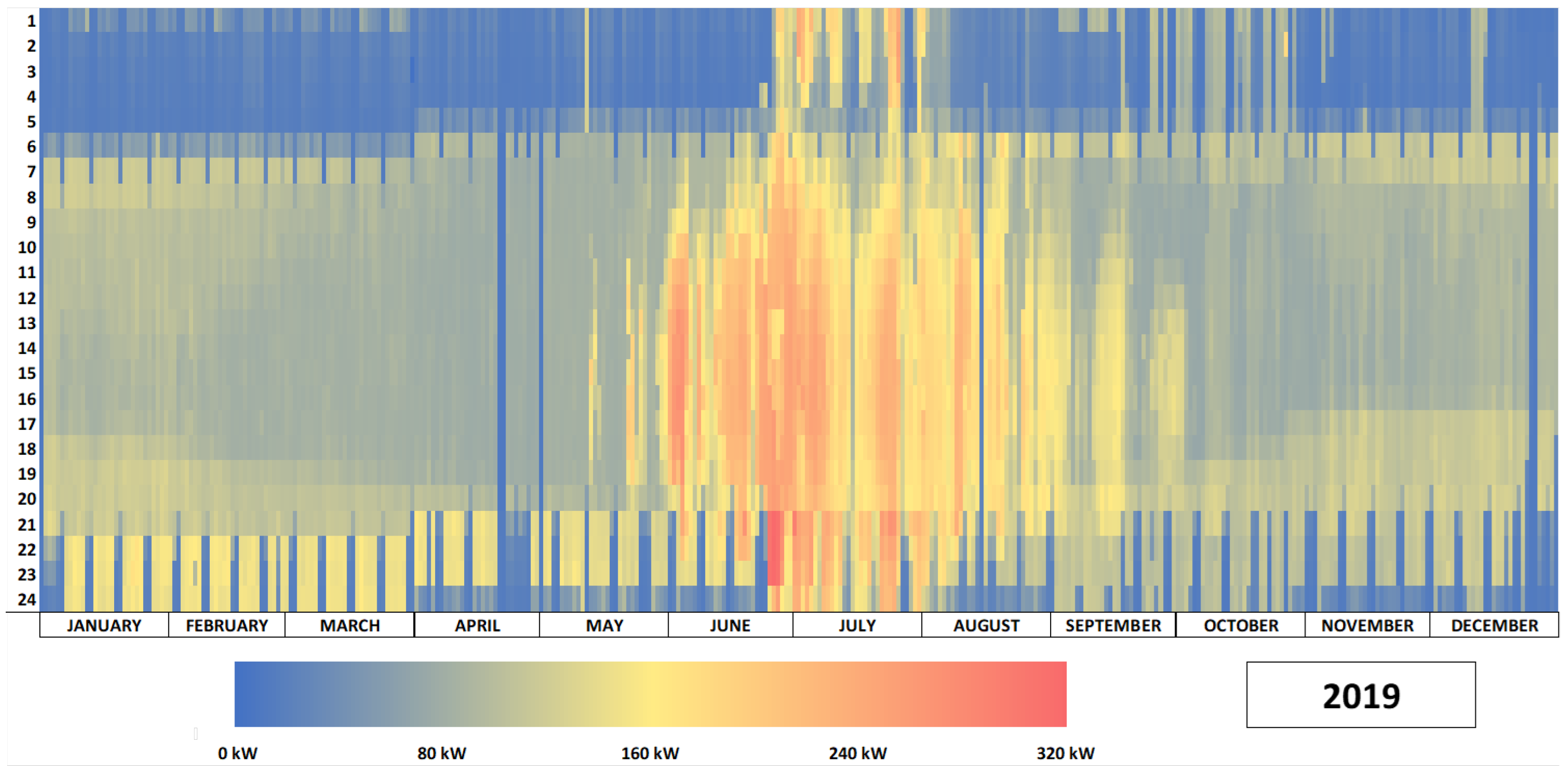 Forecasting 03 00041 g002