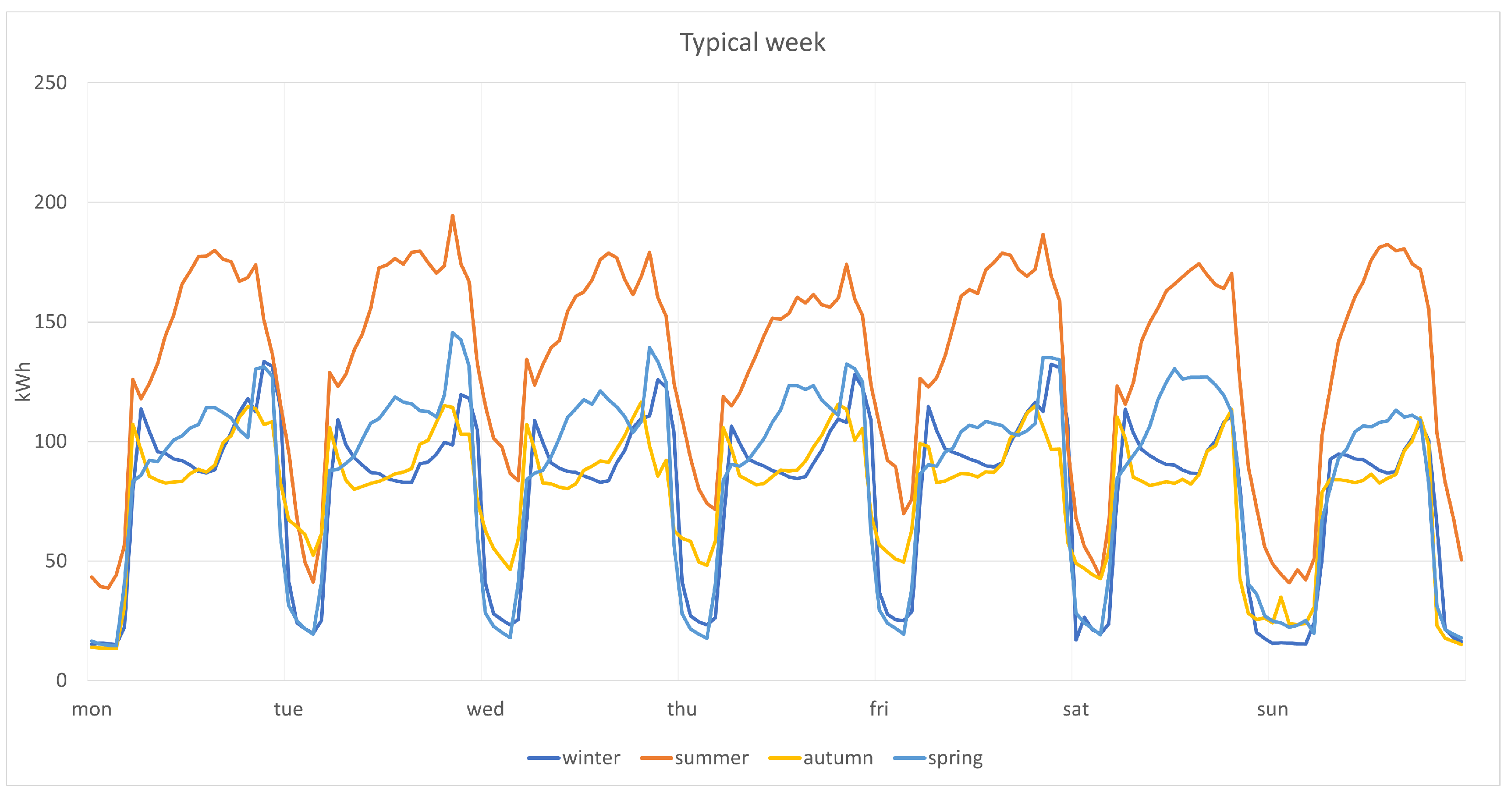 Forecasting 03 00041 g003