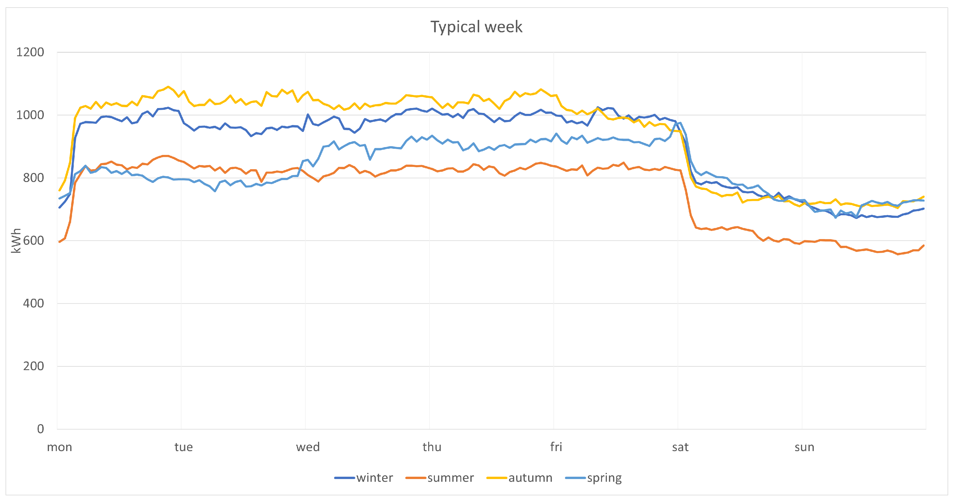 Forecasting 03 00041 g005