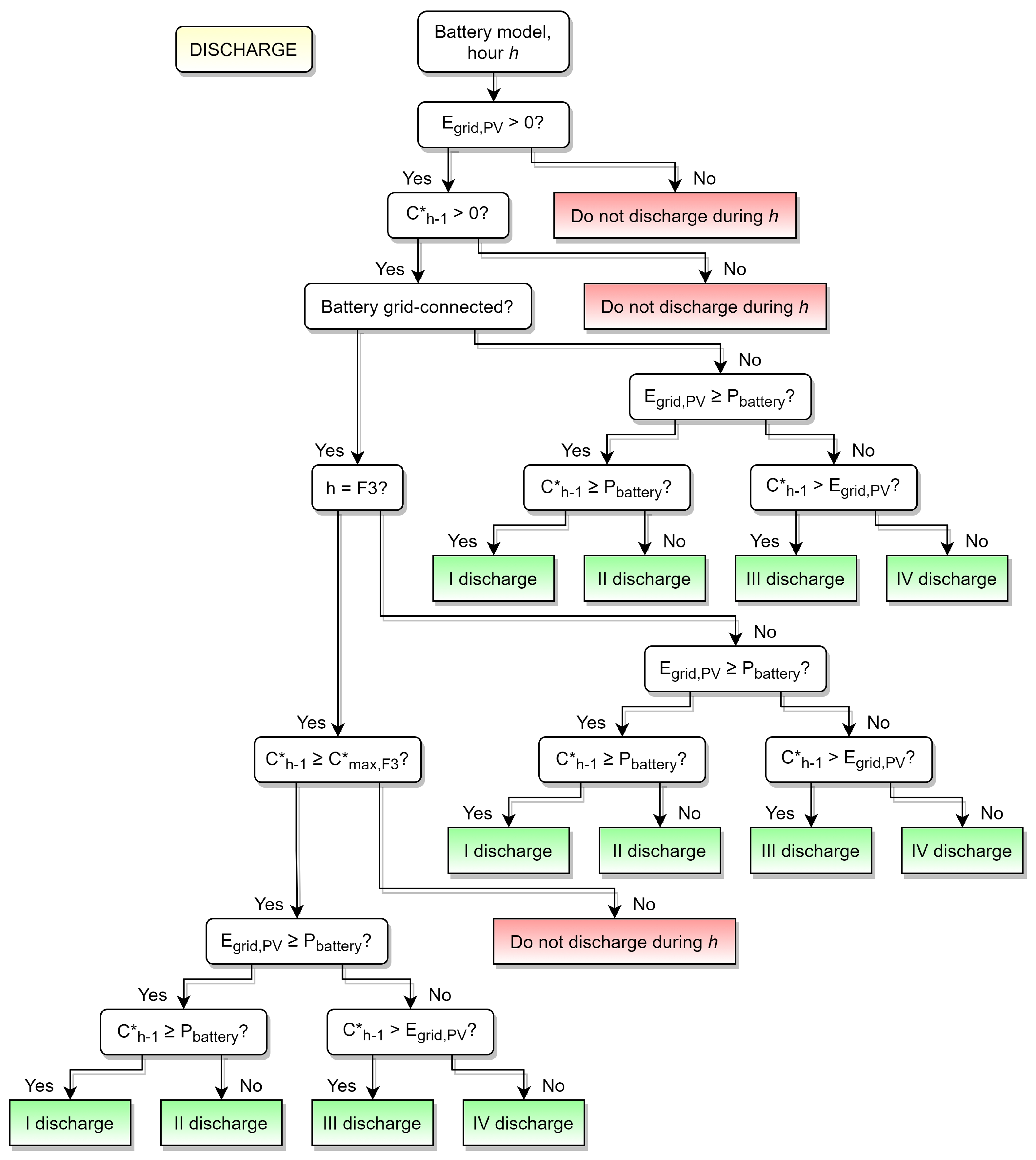 Forecasting 03 00041 g007