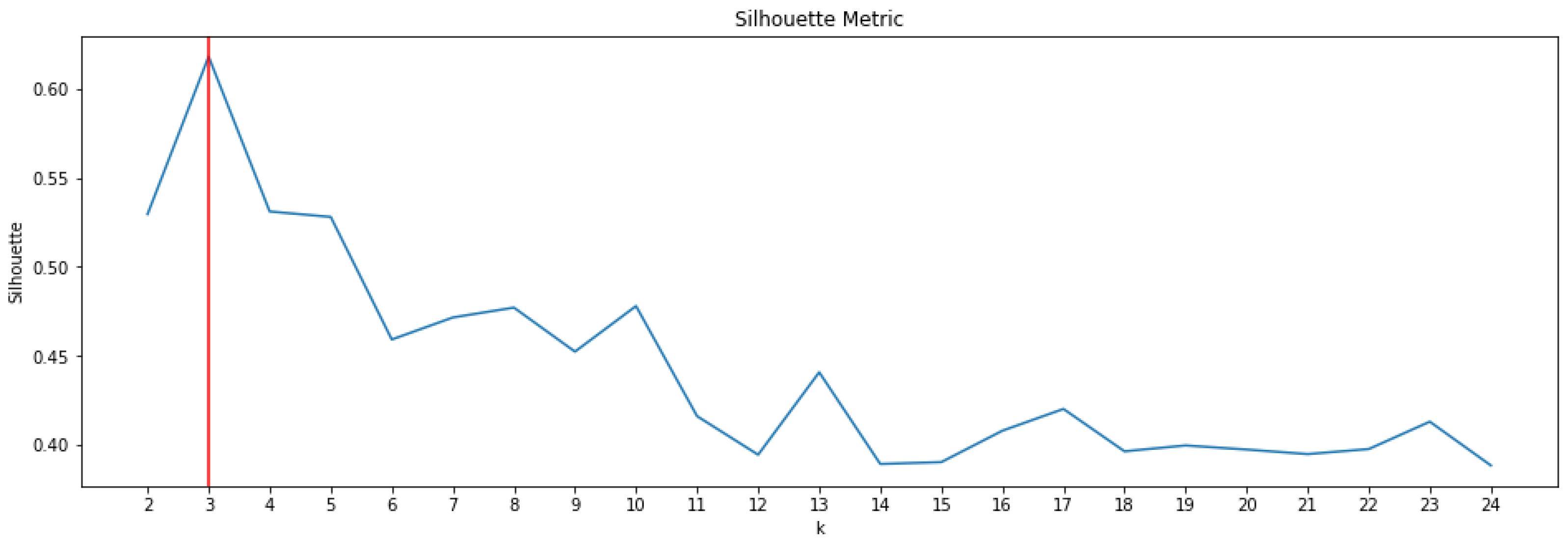 Forecasting 03 00041 g009
