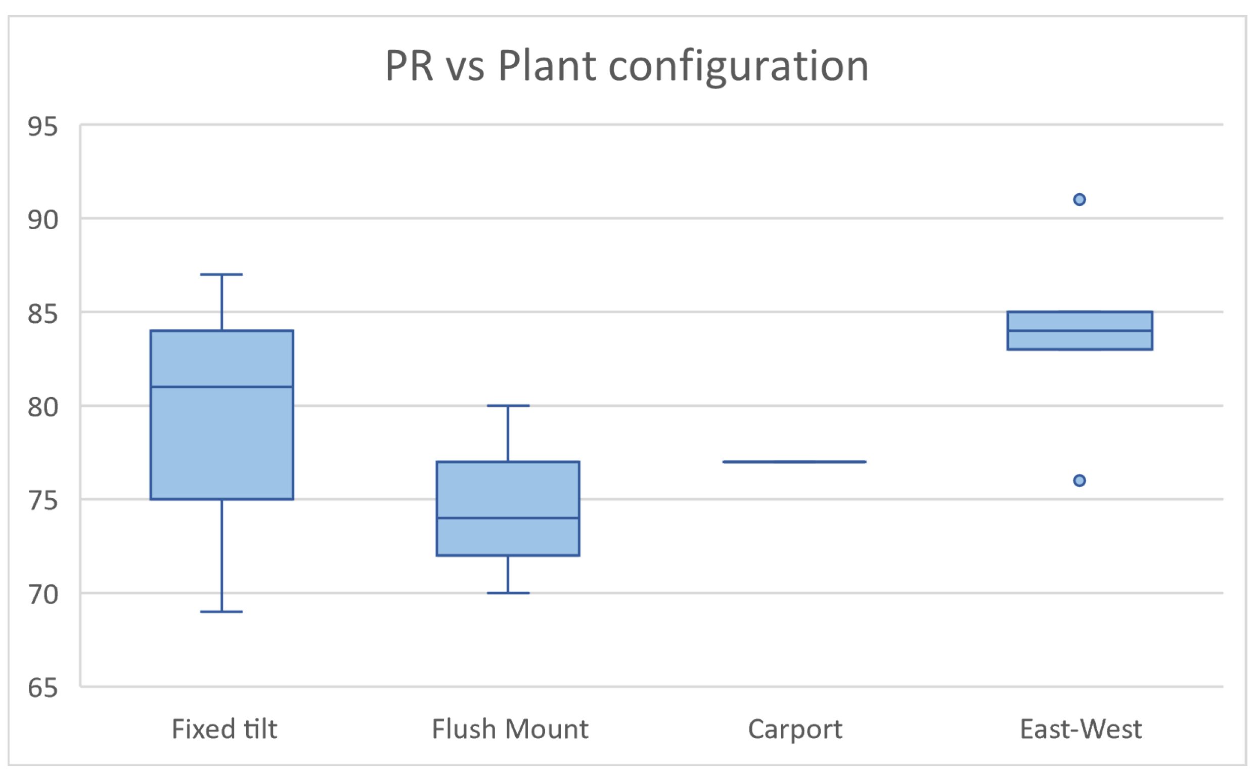 Forecasting 03 00041 g010