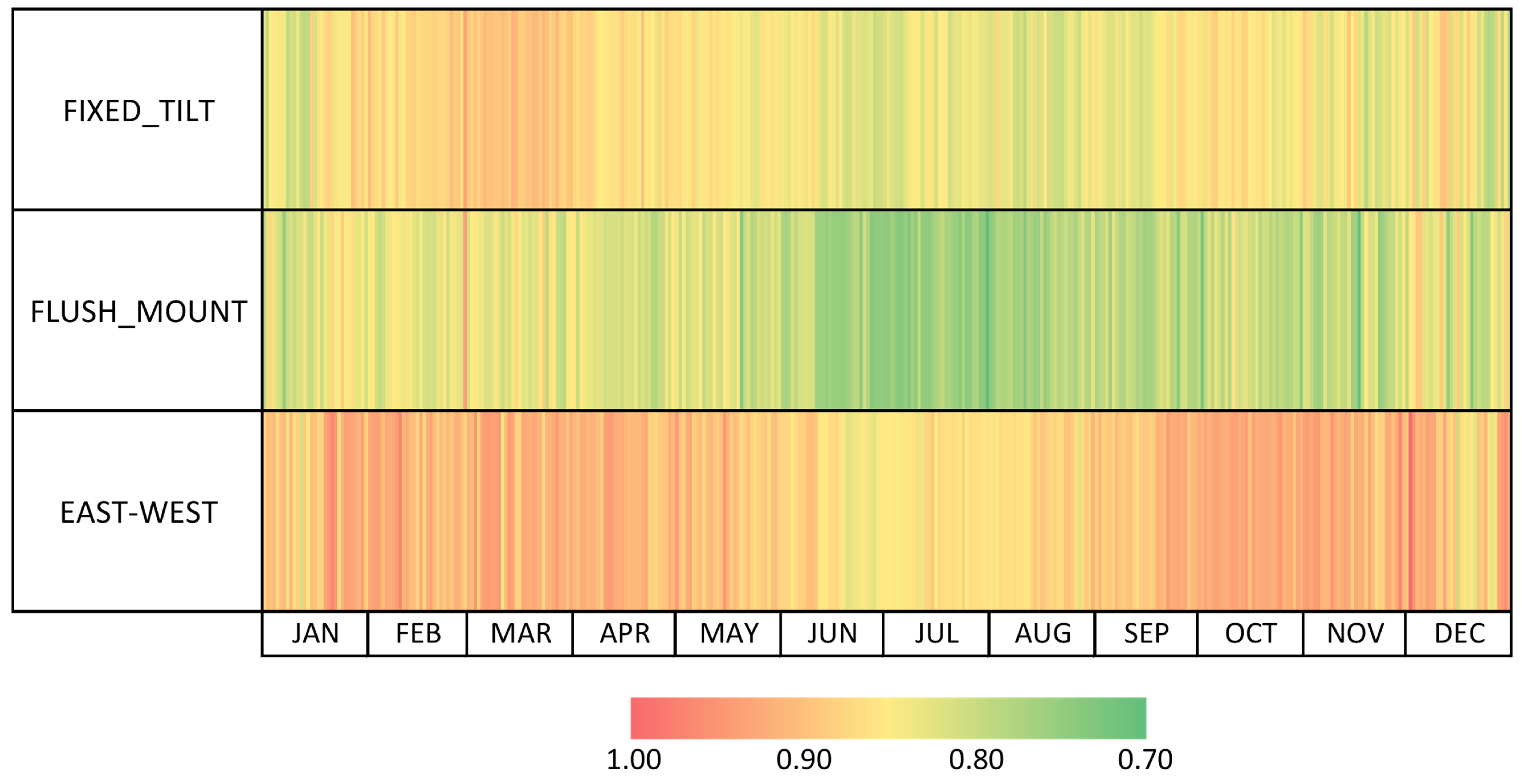 Forecasting 03 00041 g011