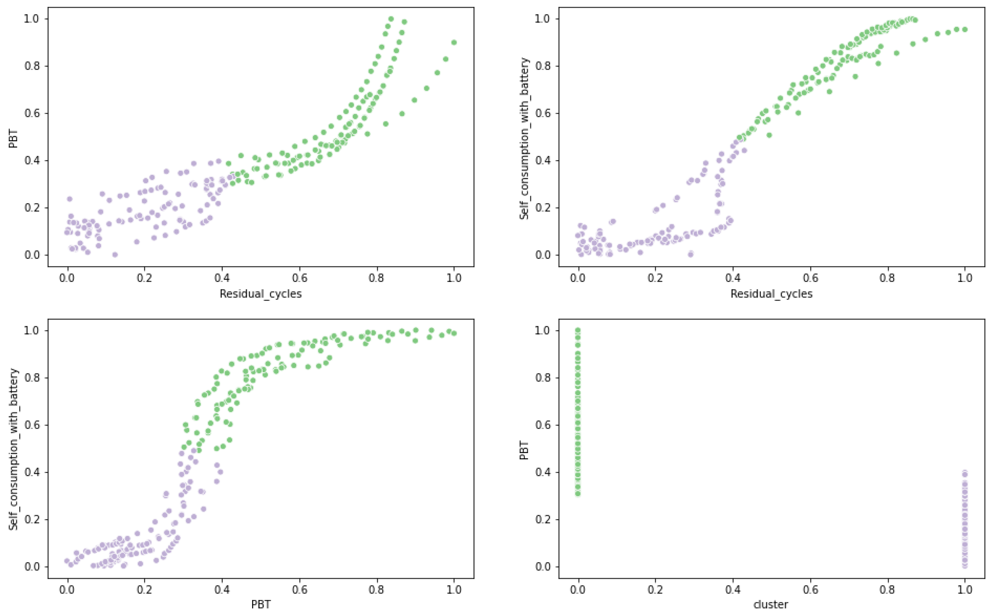 Forecasting 03 00041 g012