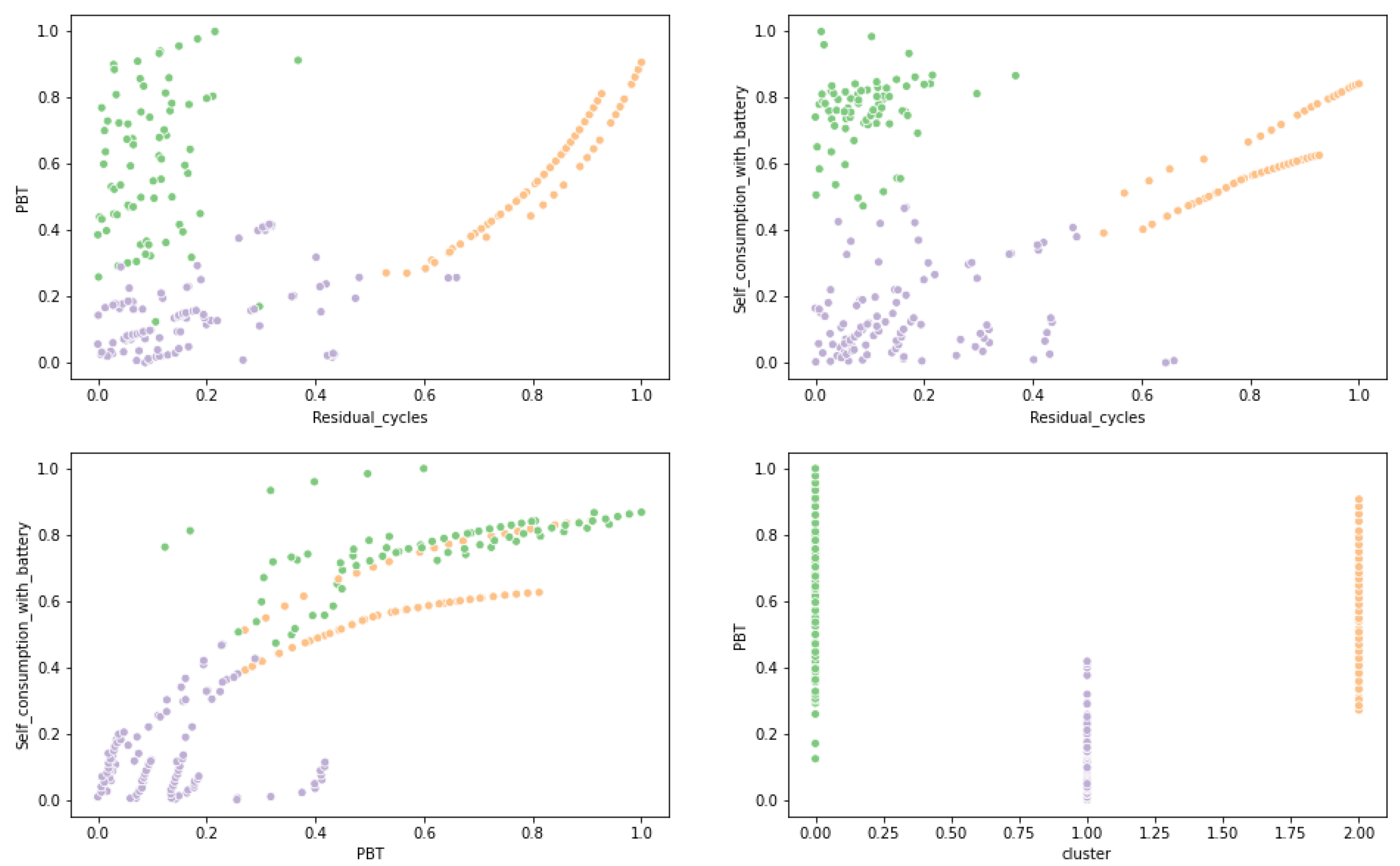 Forecasting 03 00041 g013