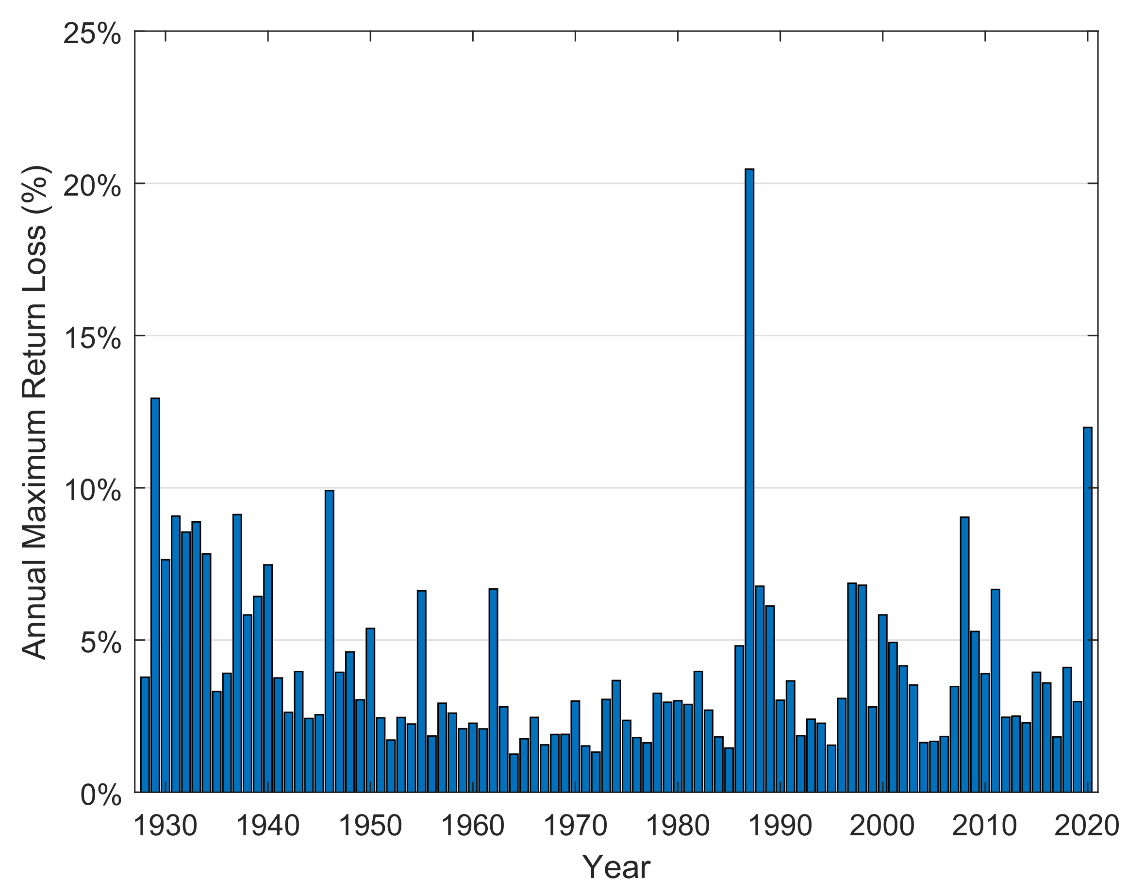 Forecasting 03 00045 g001 550