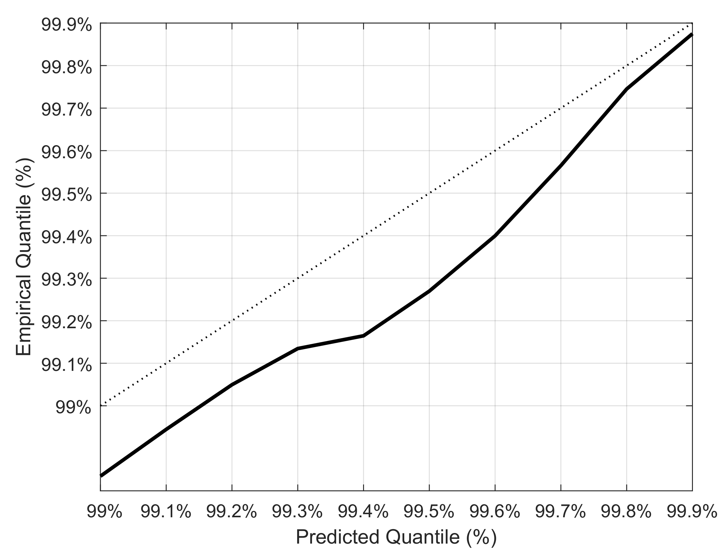 Forecasting 03 00045 g005 550