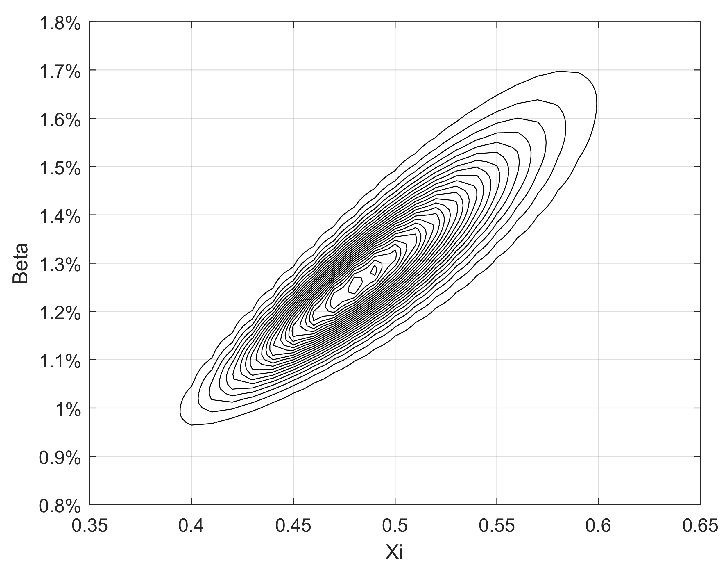 Forecasting 03 00045 g006 550