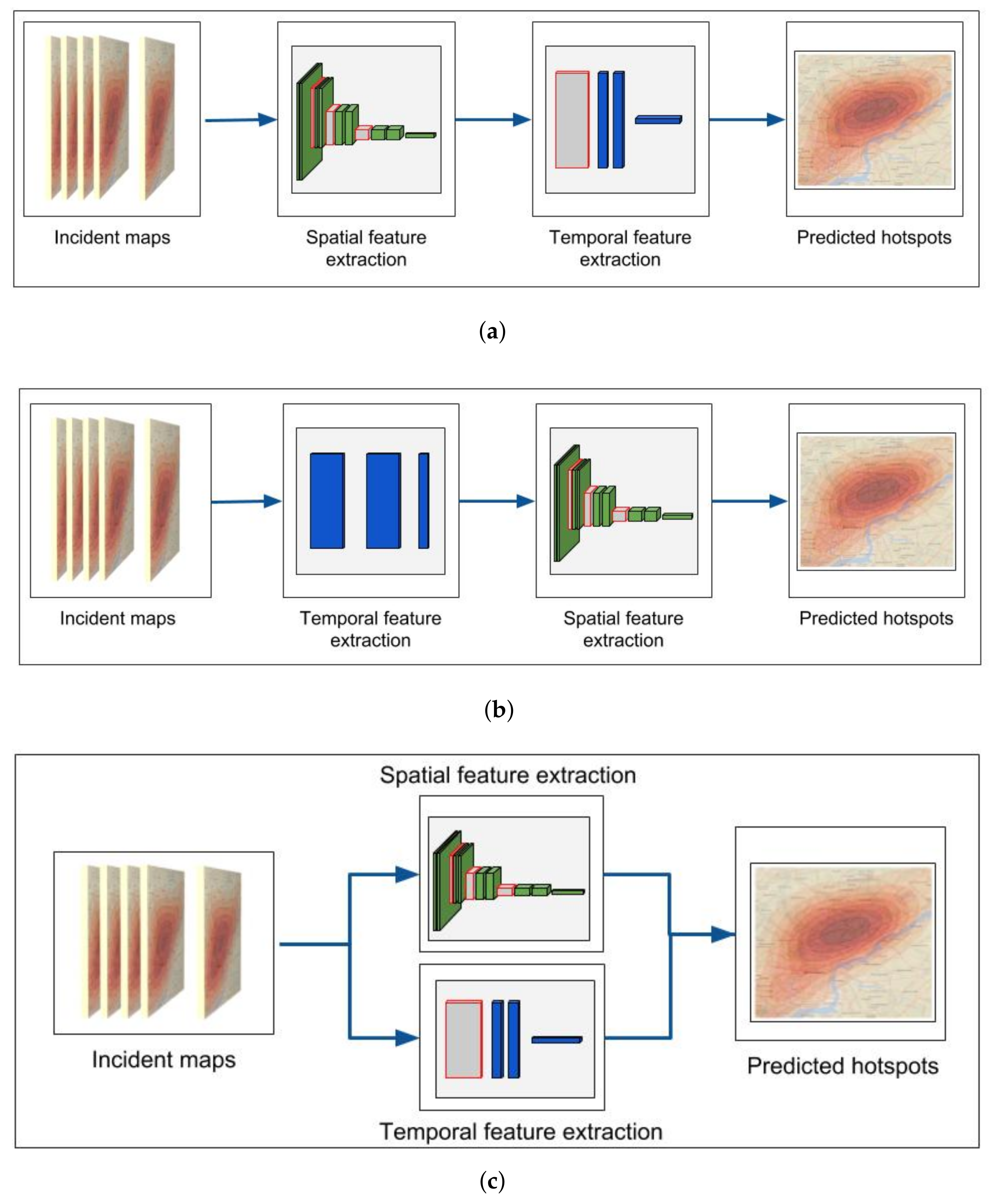 Forecasting 03 00046 g001