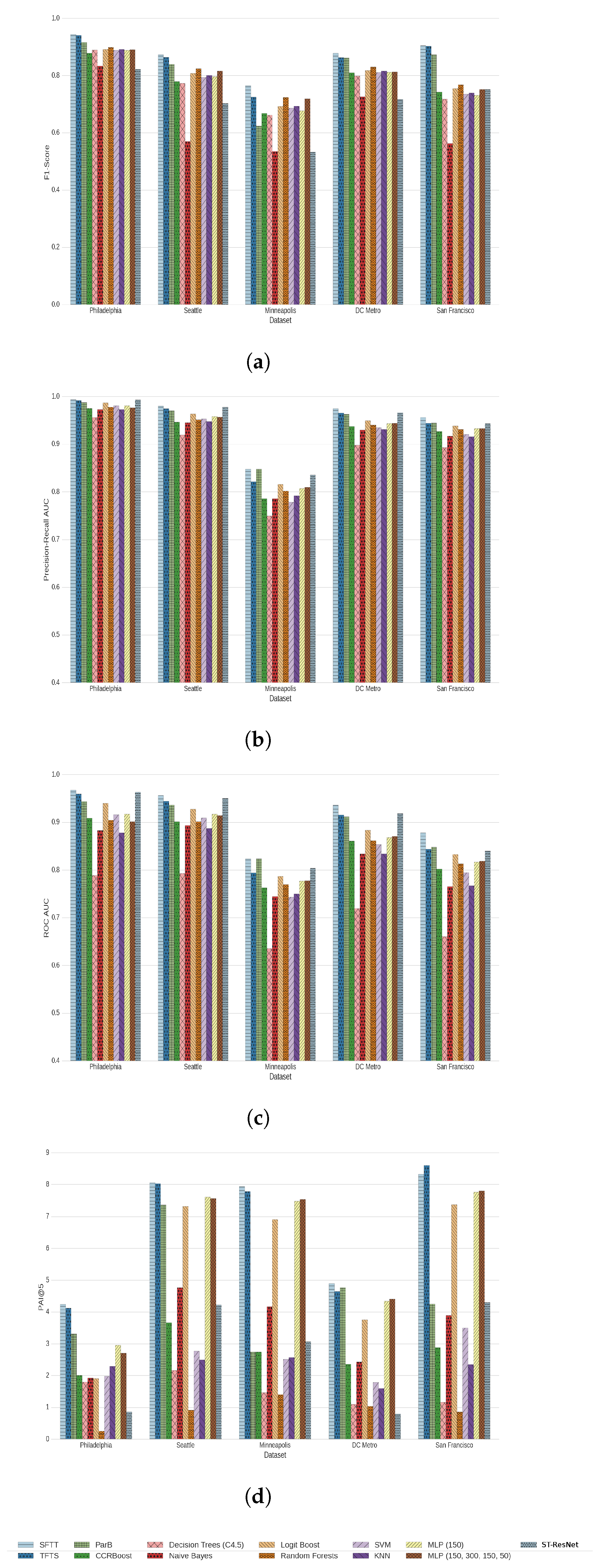 Forecasting 03 00046 g004
