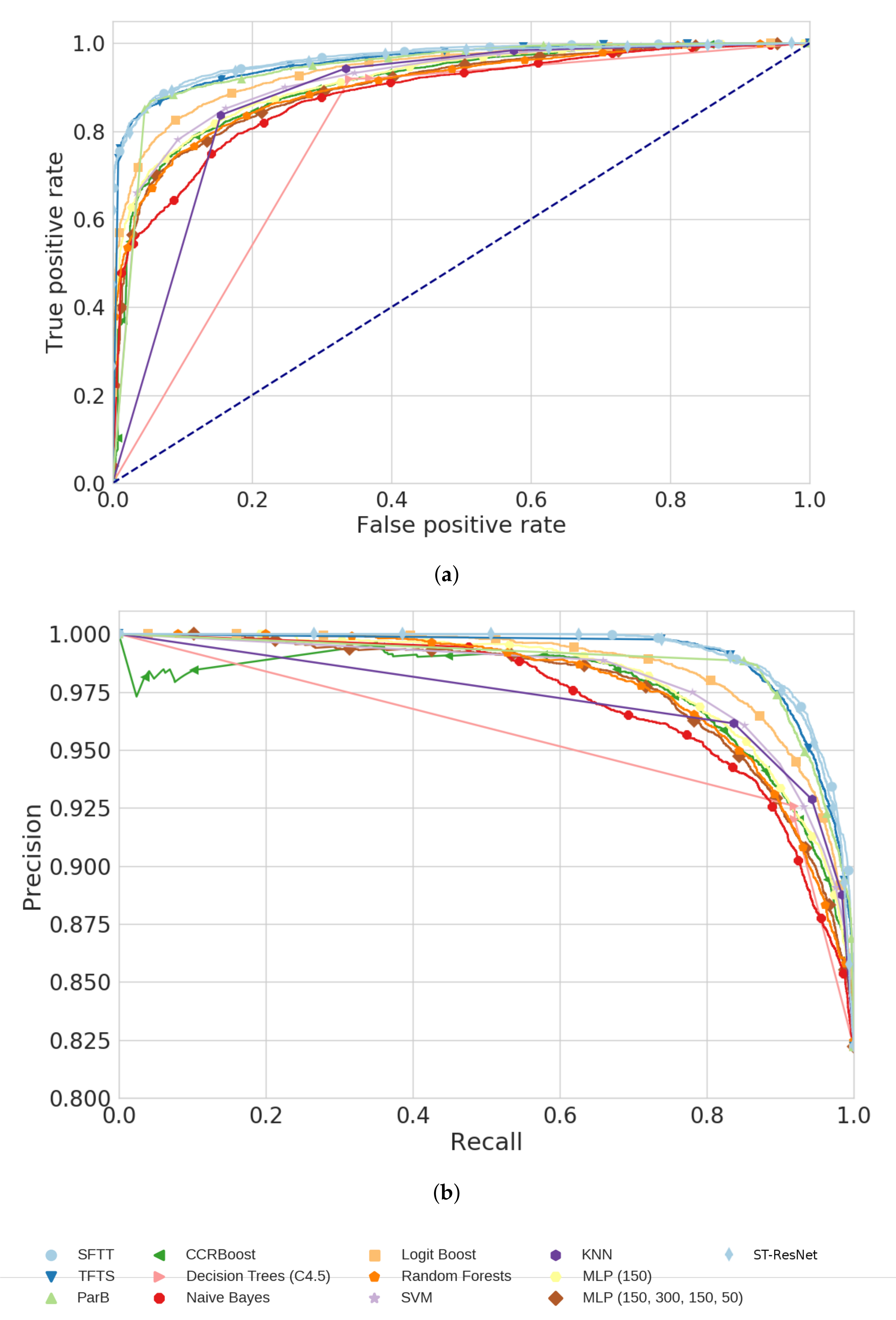 Forecasting 03 00046 g005