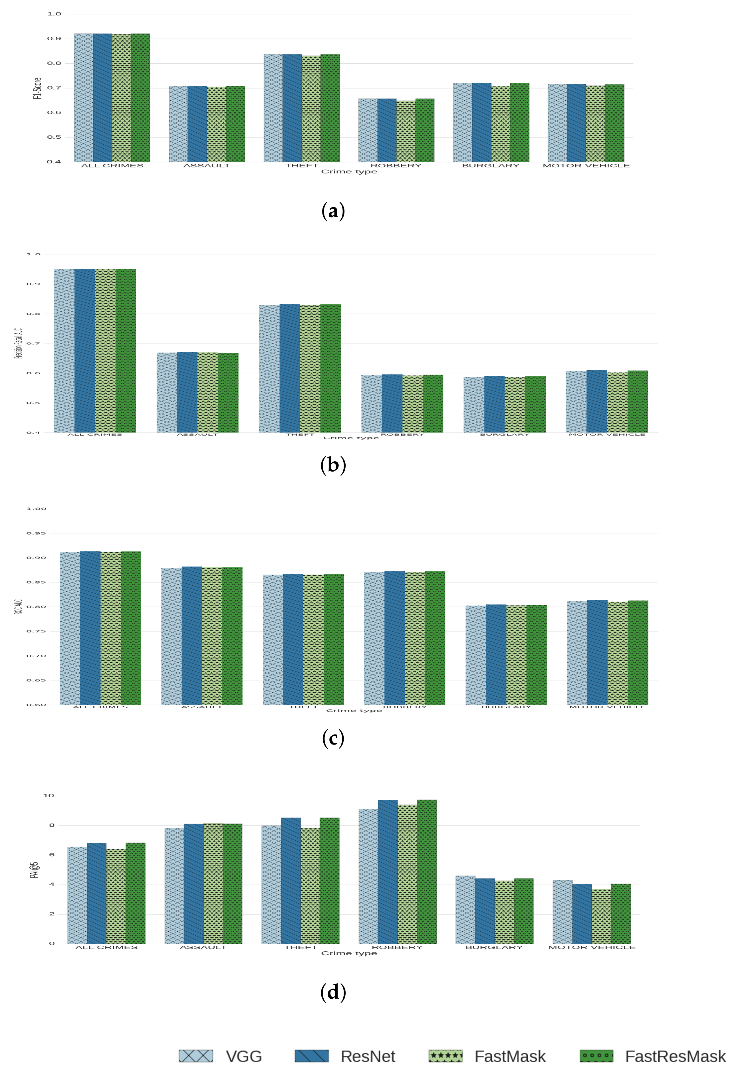 Forecasting 03 00046 g006