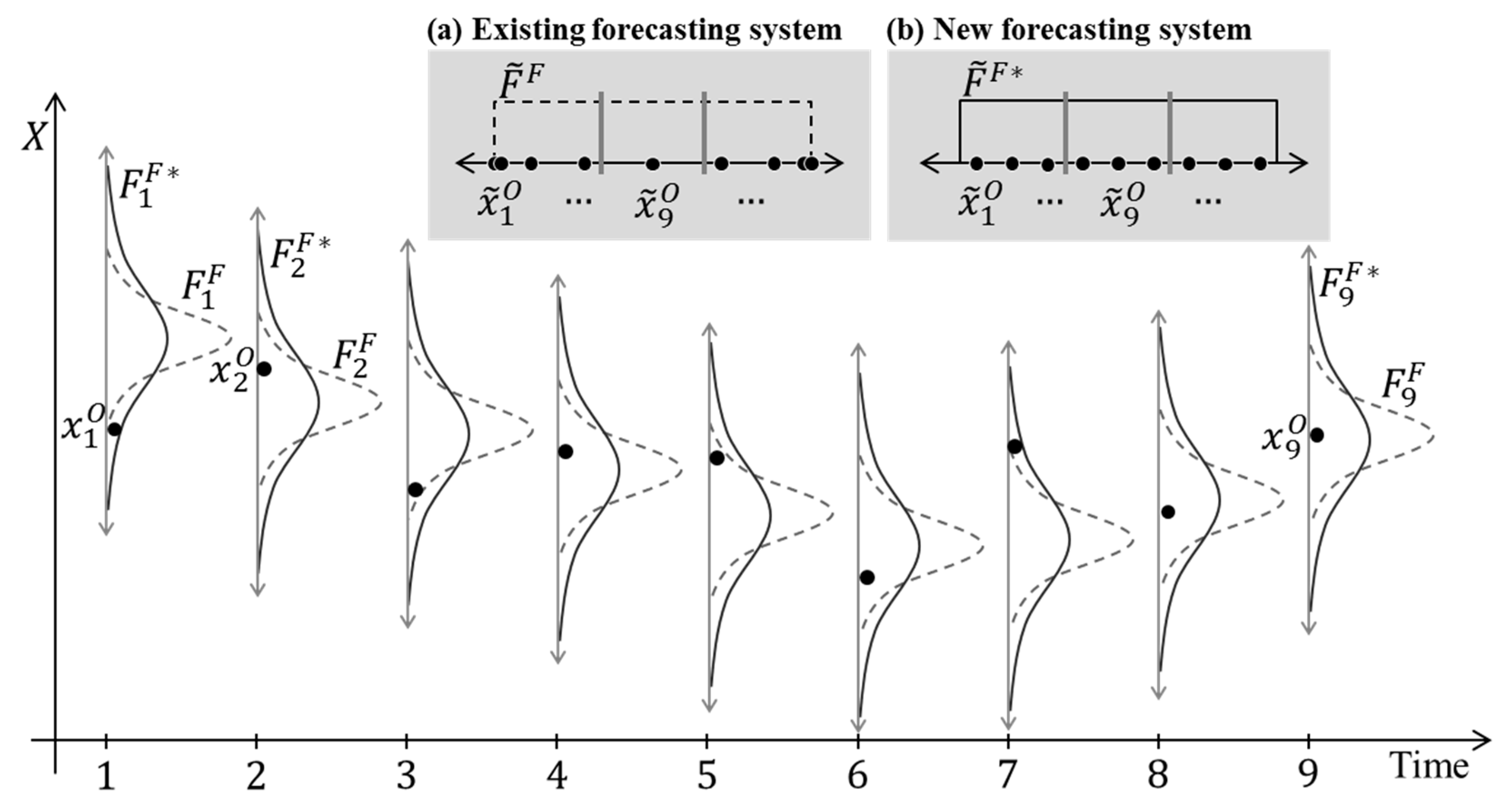 Forecasting 03 00047 g001 550