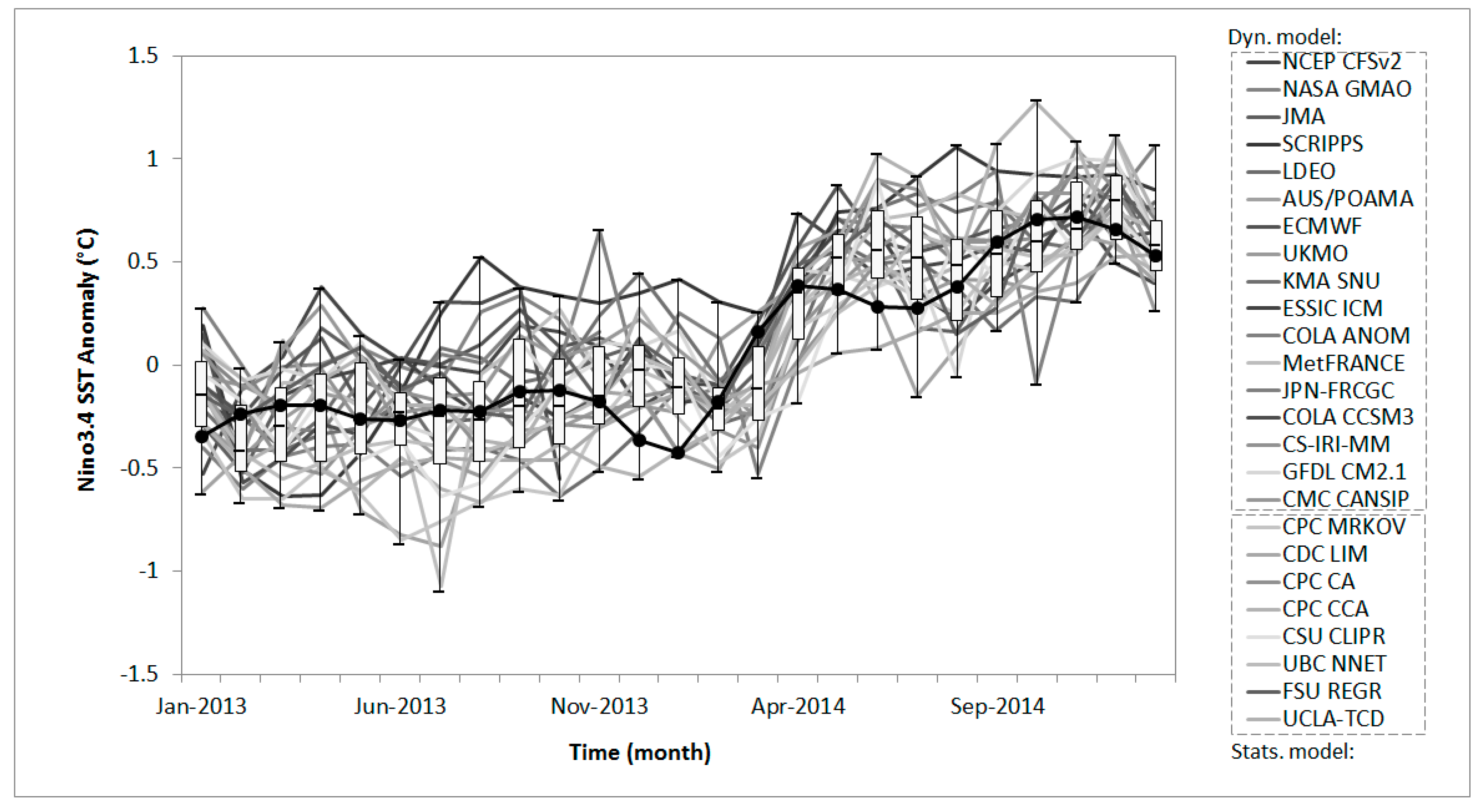 Forecasting 03 00047 g002 550