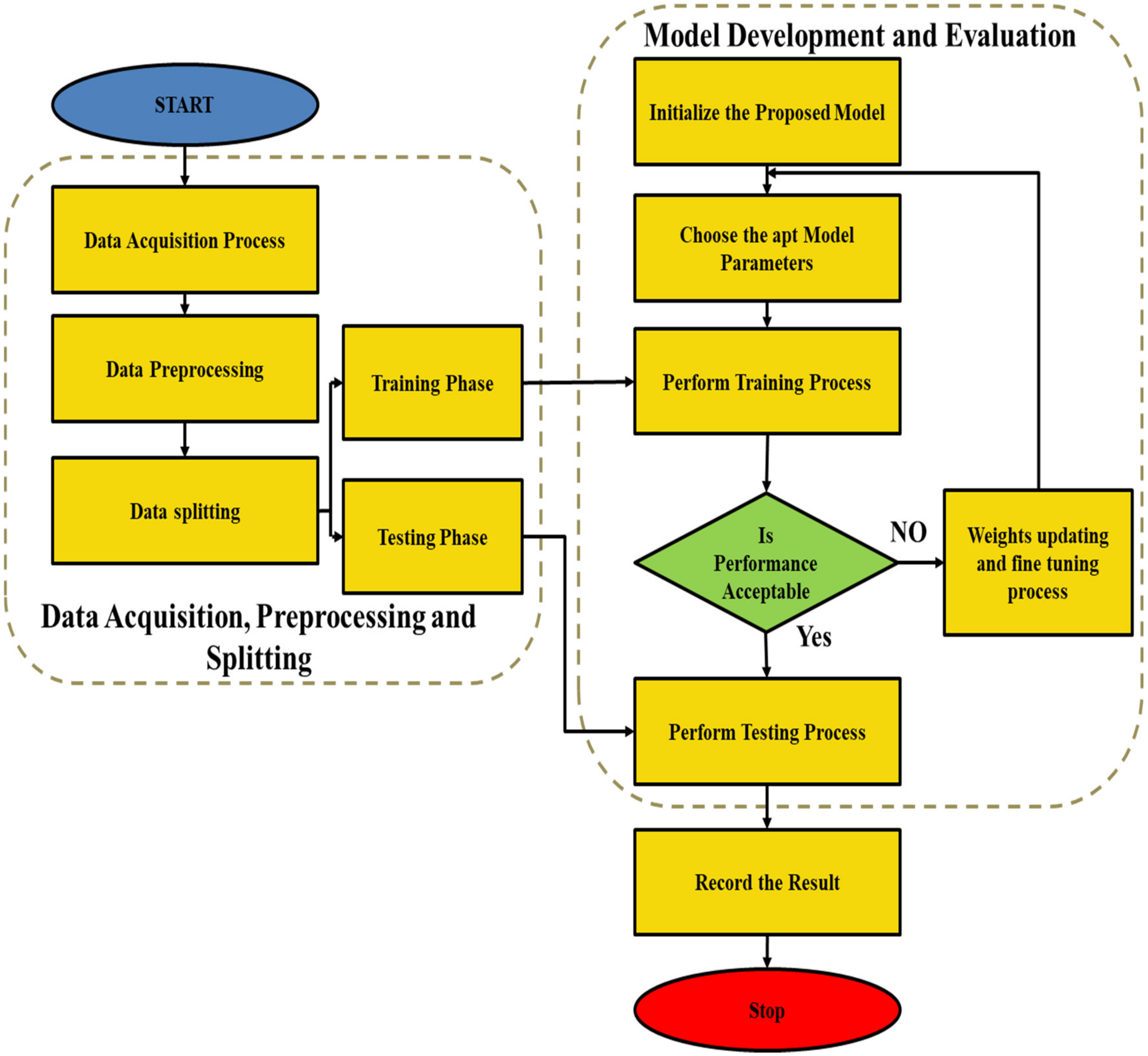 Forecasting 03 00049 g001 550