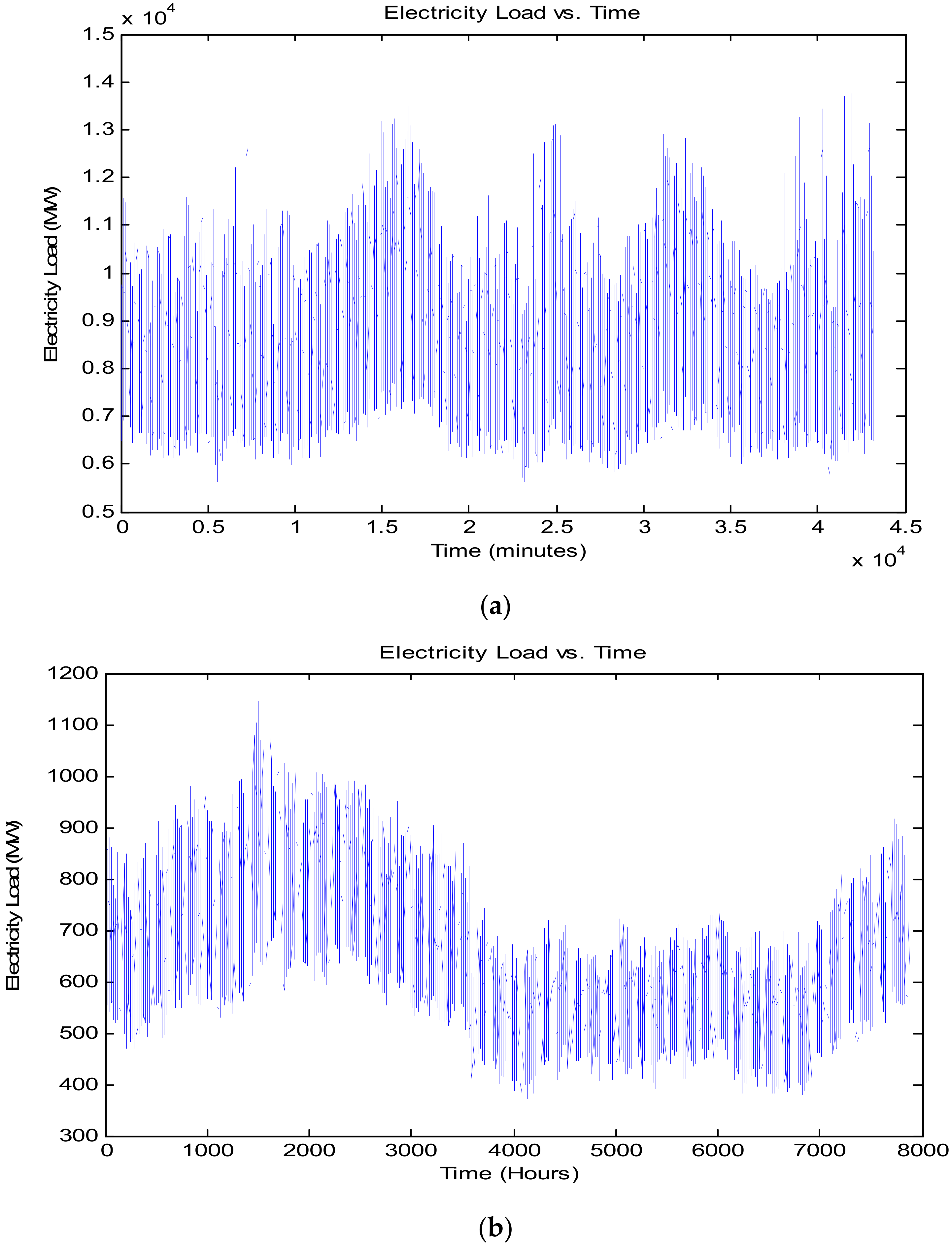 Forecasting 03 00049 g002 550