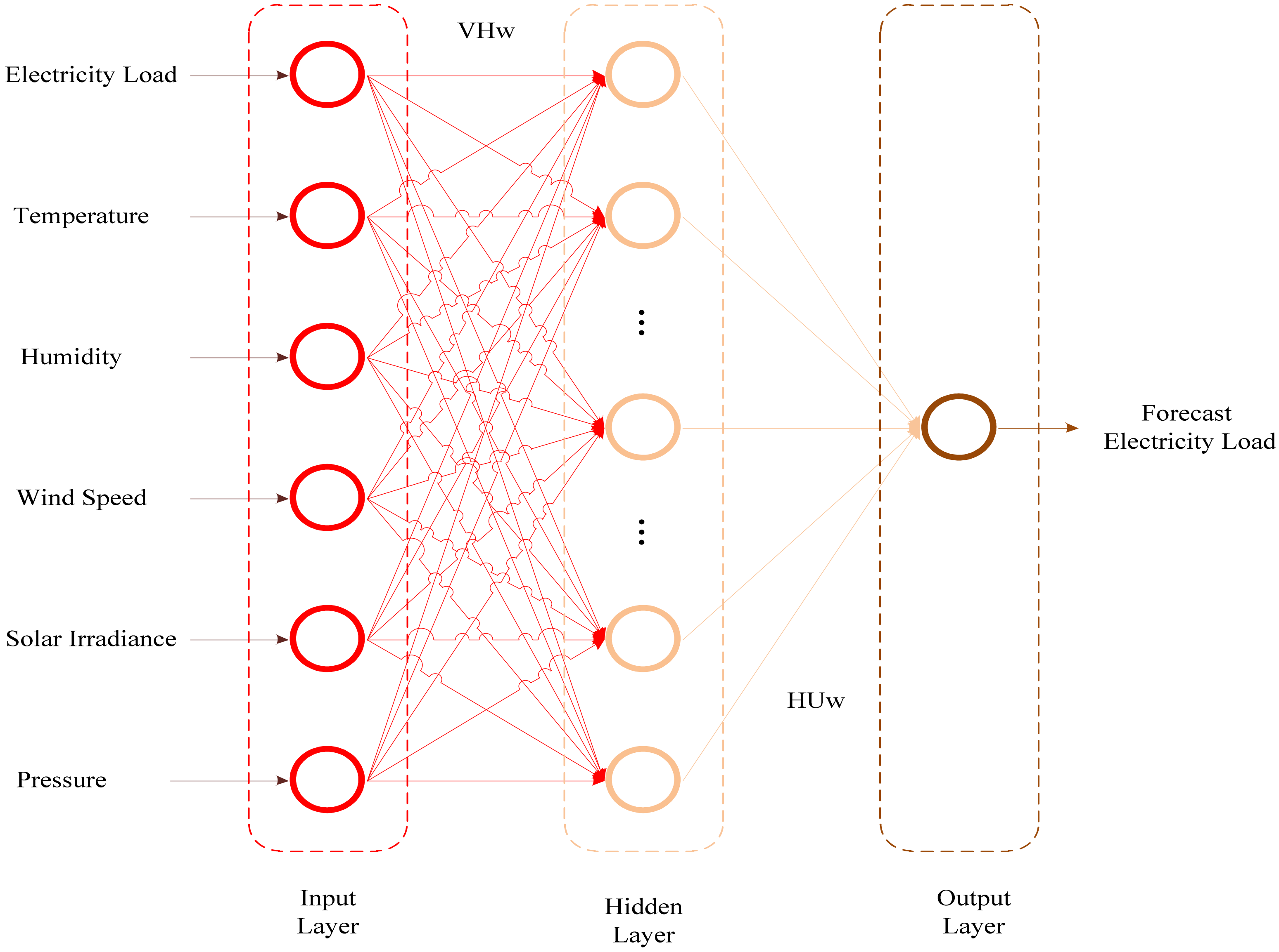 Forecasting 03 00049 g003 550