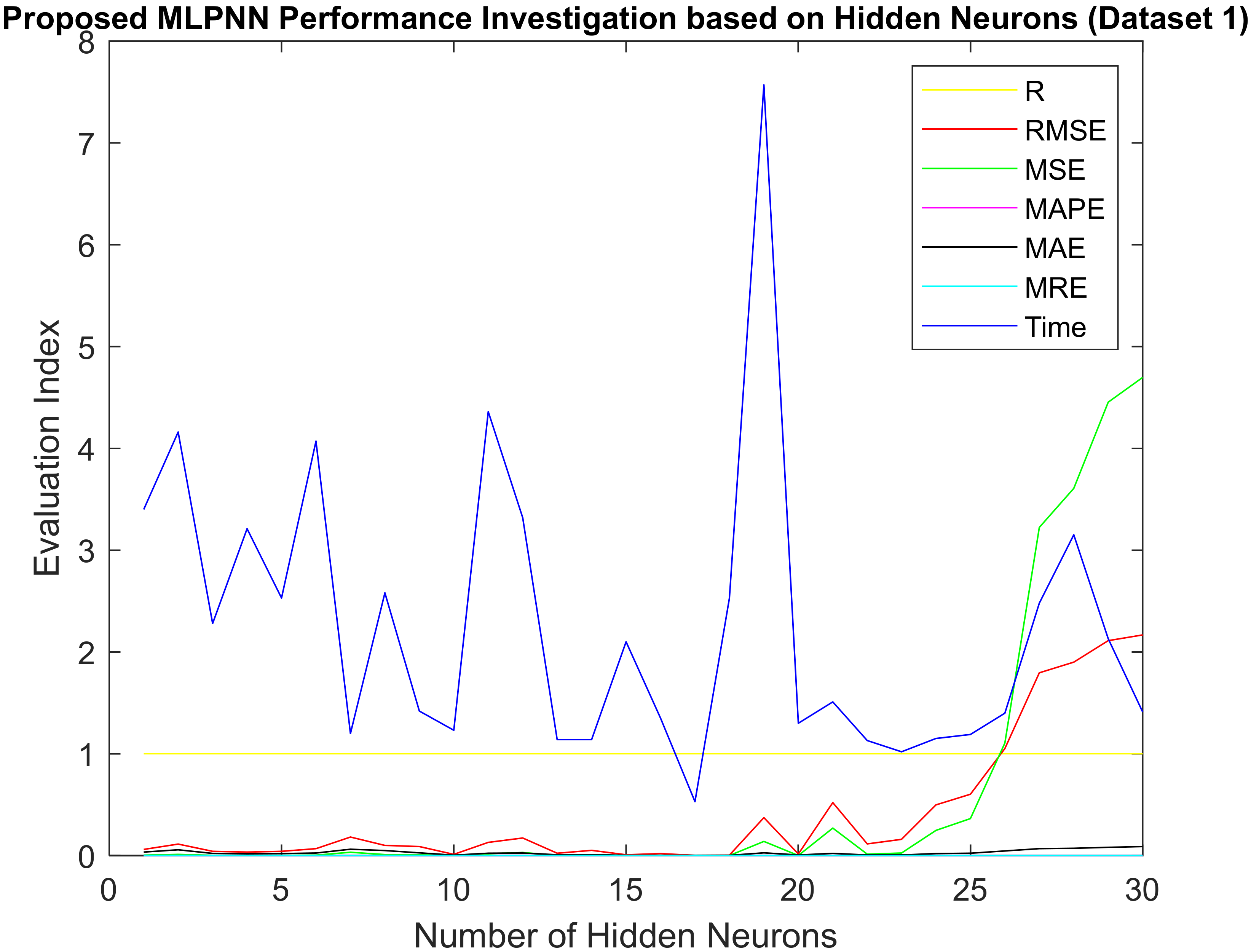 Forecasting 03 00049 g004 550