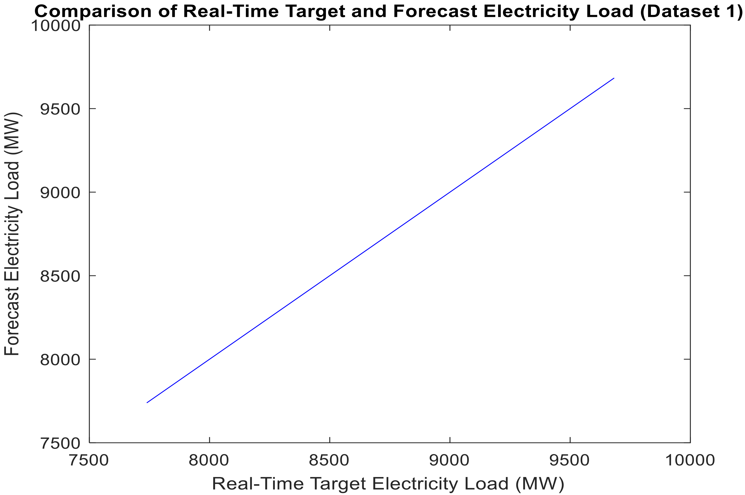 Forecasting 03 00049 g006 550