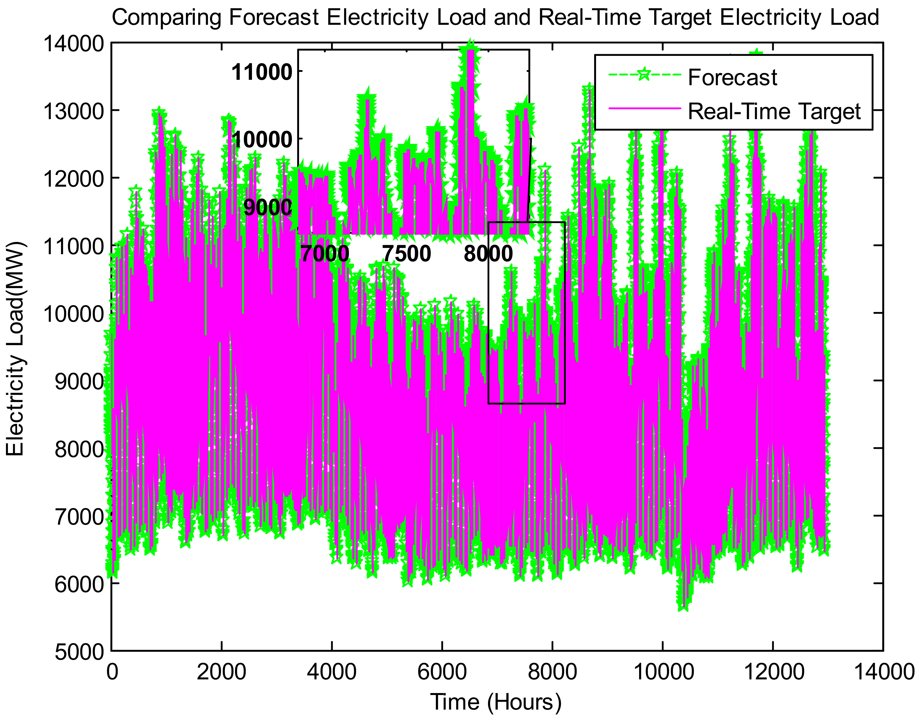 Forecasting 03 00049 g008 550