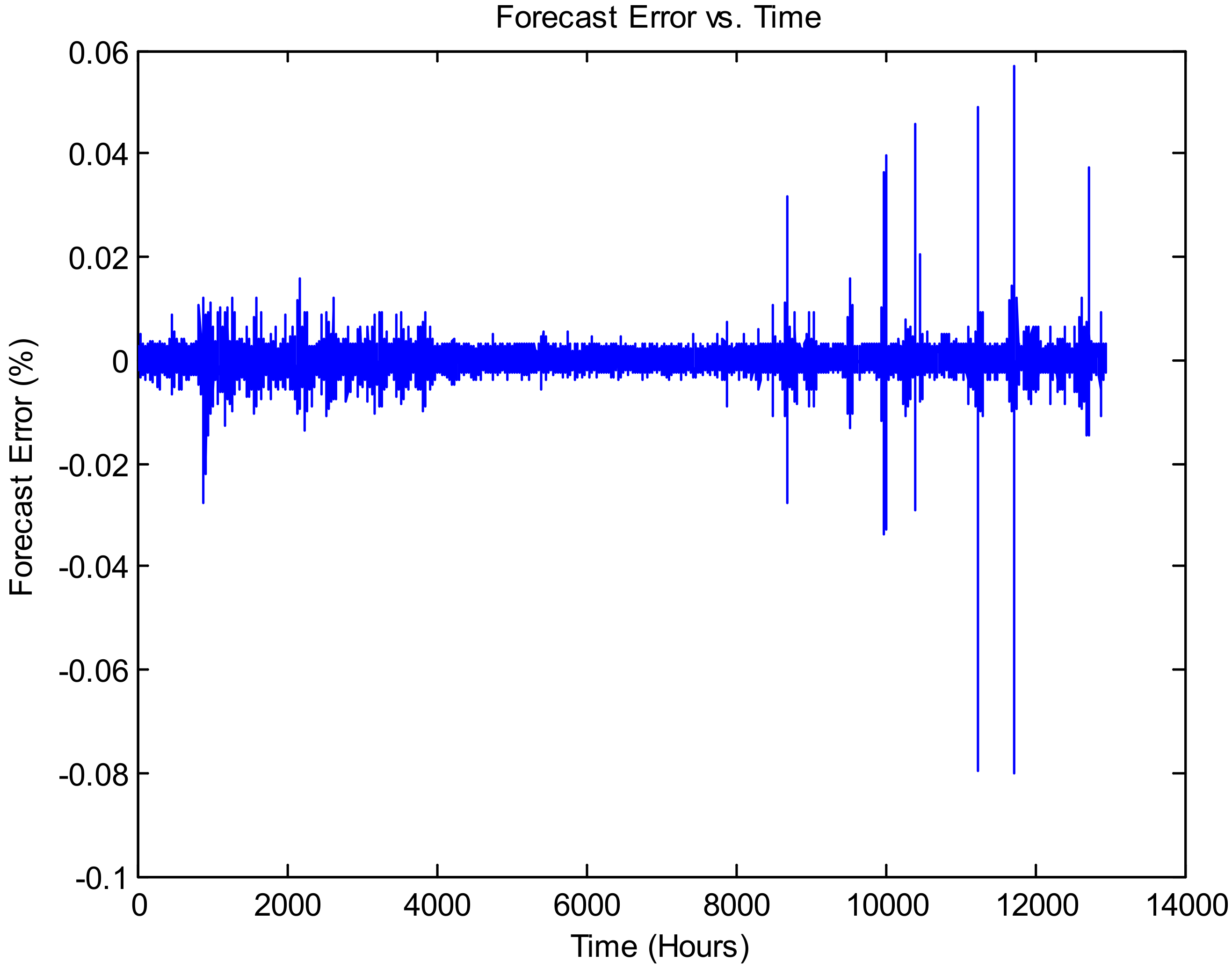 Forecasting 03 00049 g009 550