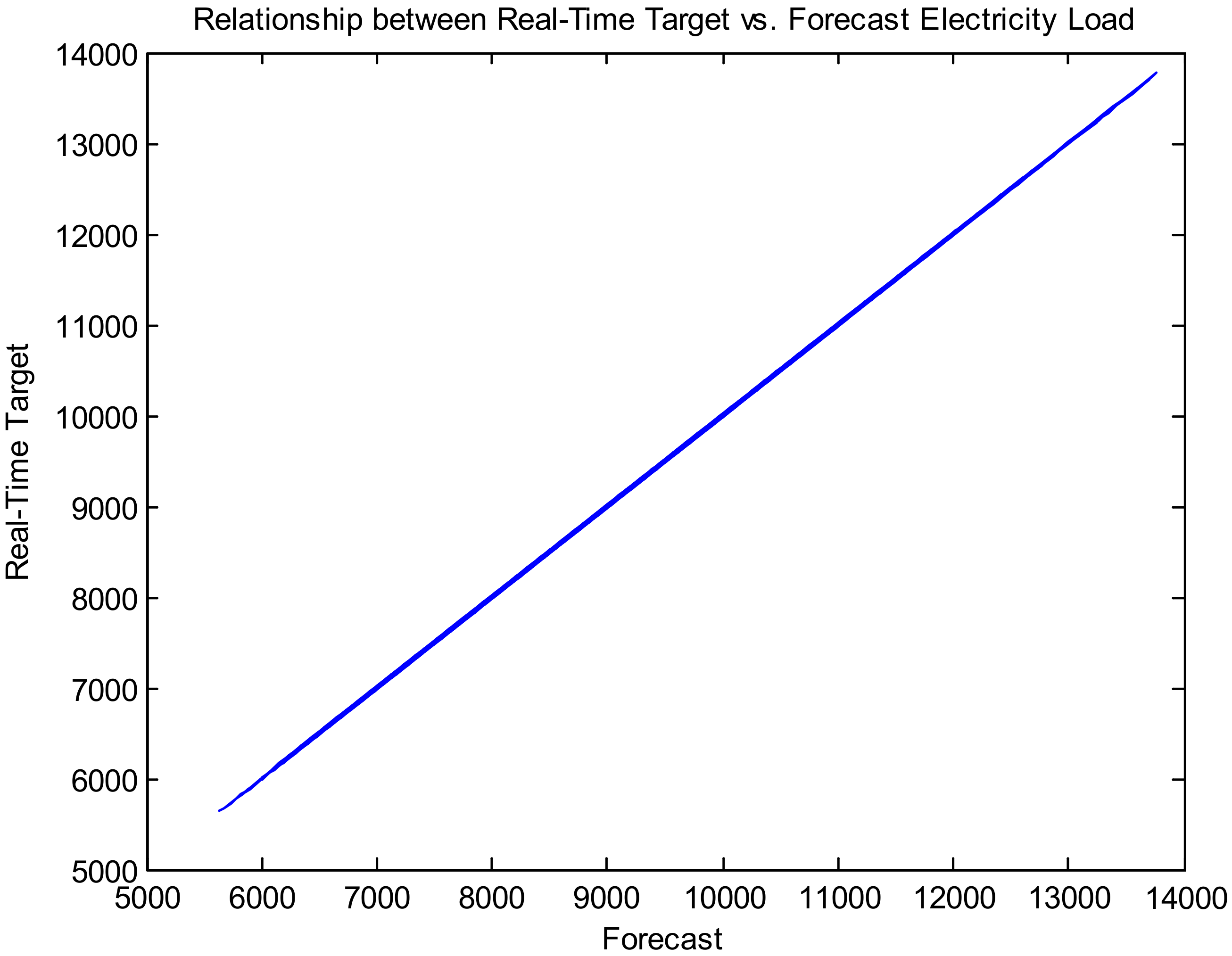 Forecasting 03 00049 g010 550