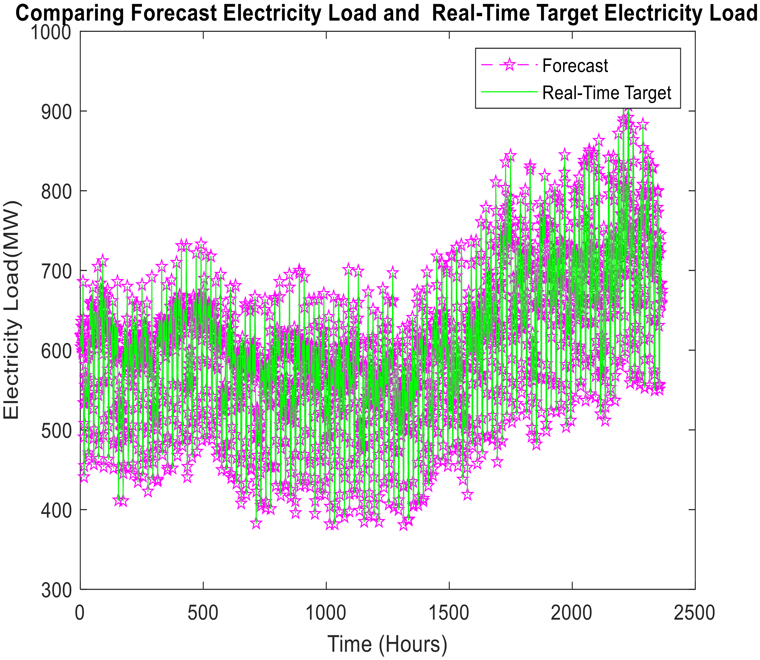 Forecasting 03 00049 g011 550
