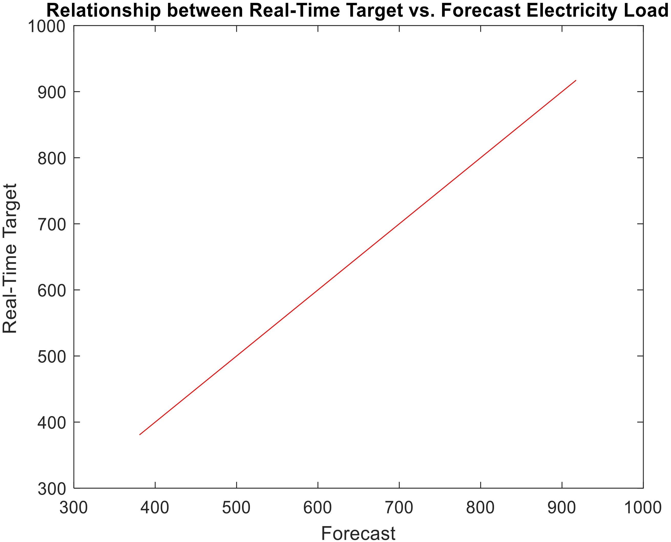 Forecasting 03 00049 g013 550