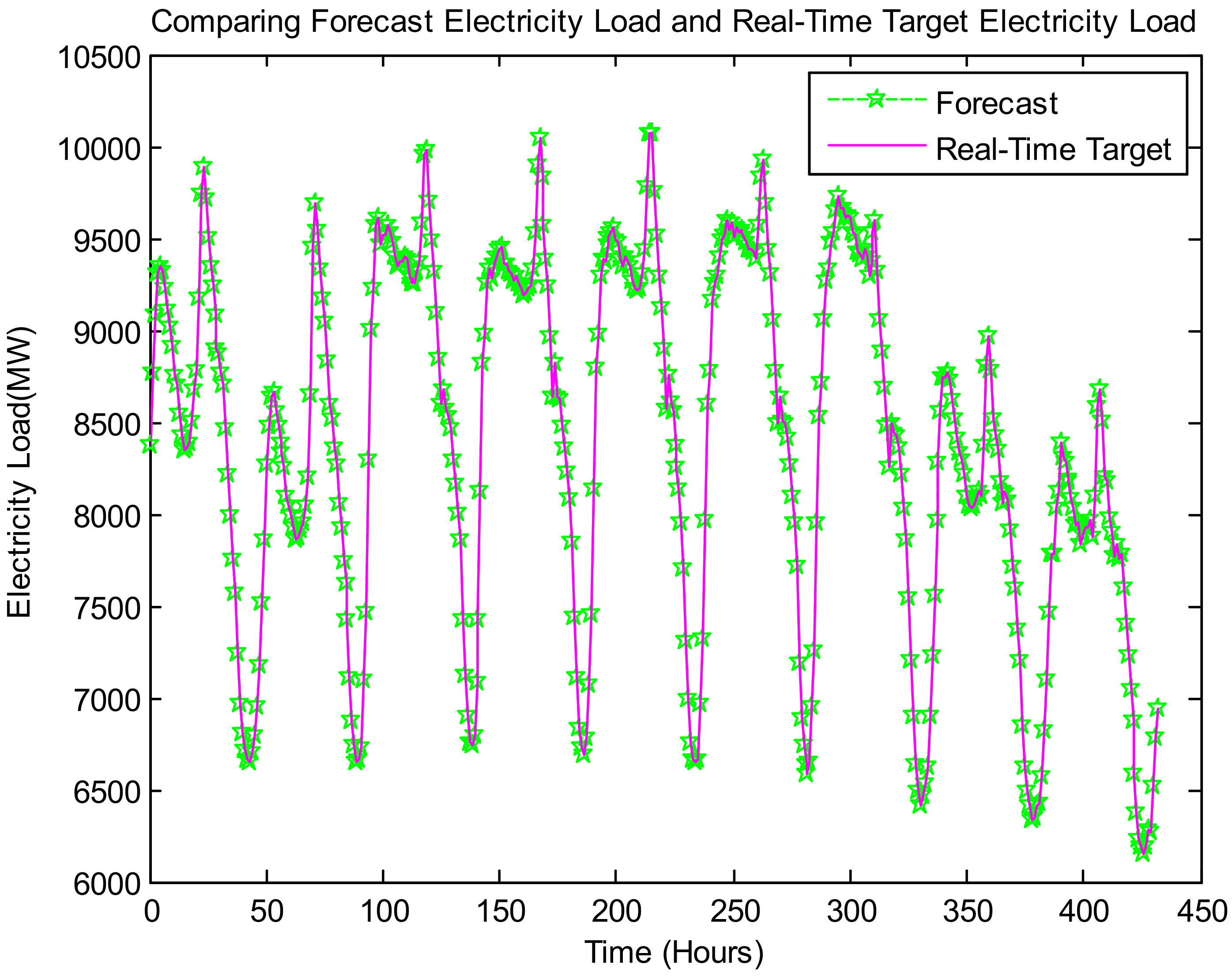 Forecasting 03 00049 g014 550