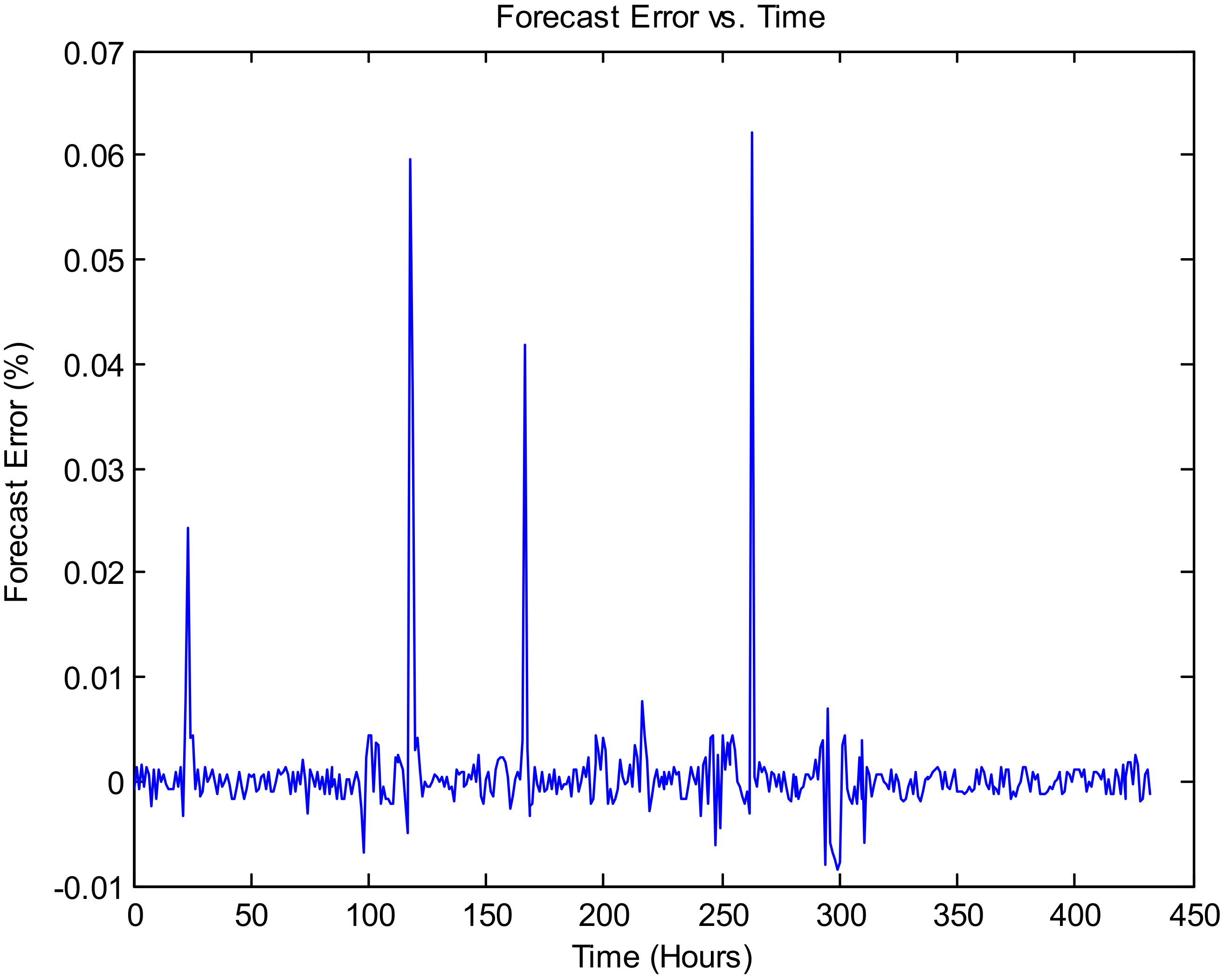 Forecasting 03 00049 g015 550