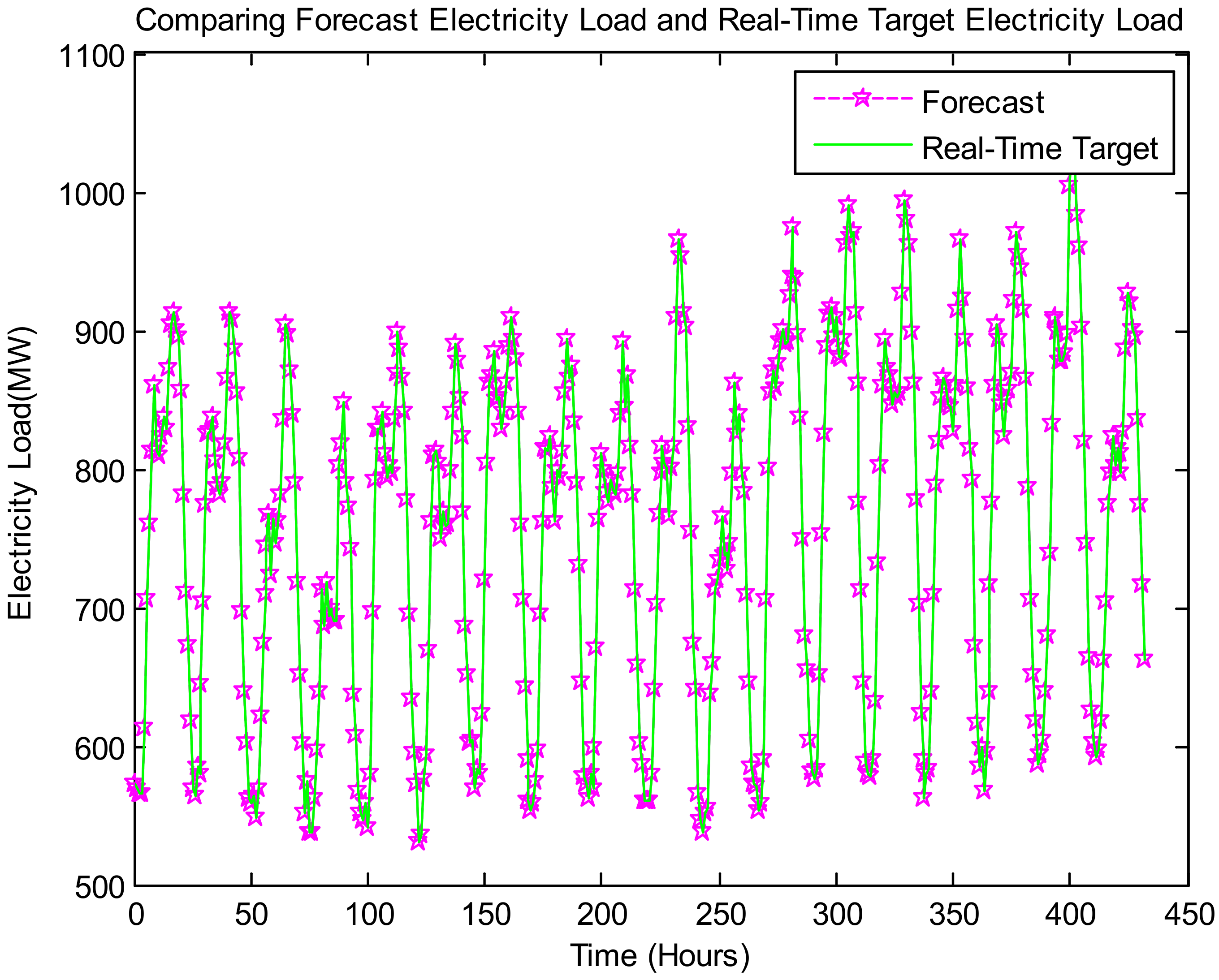 Forecasting 03 00049 g017 550